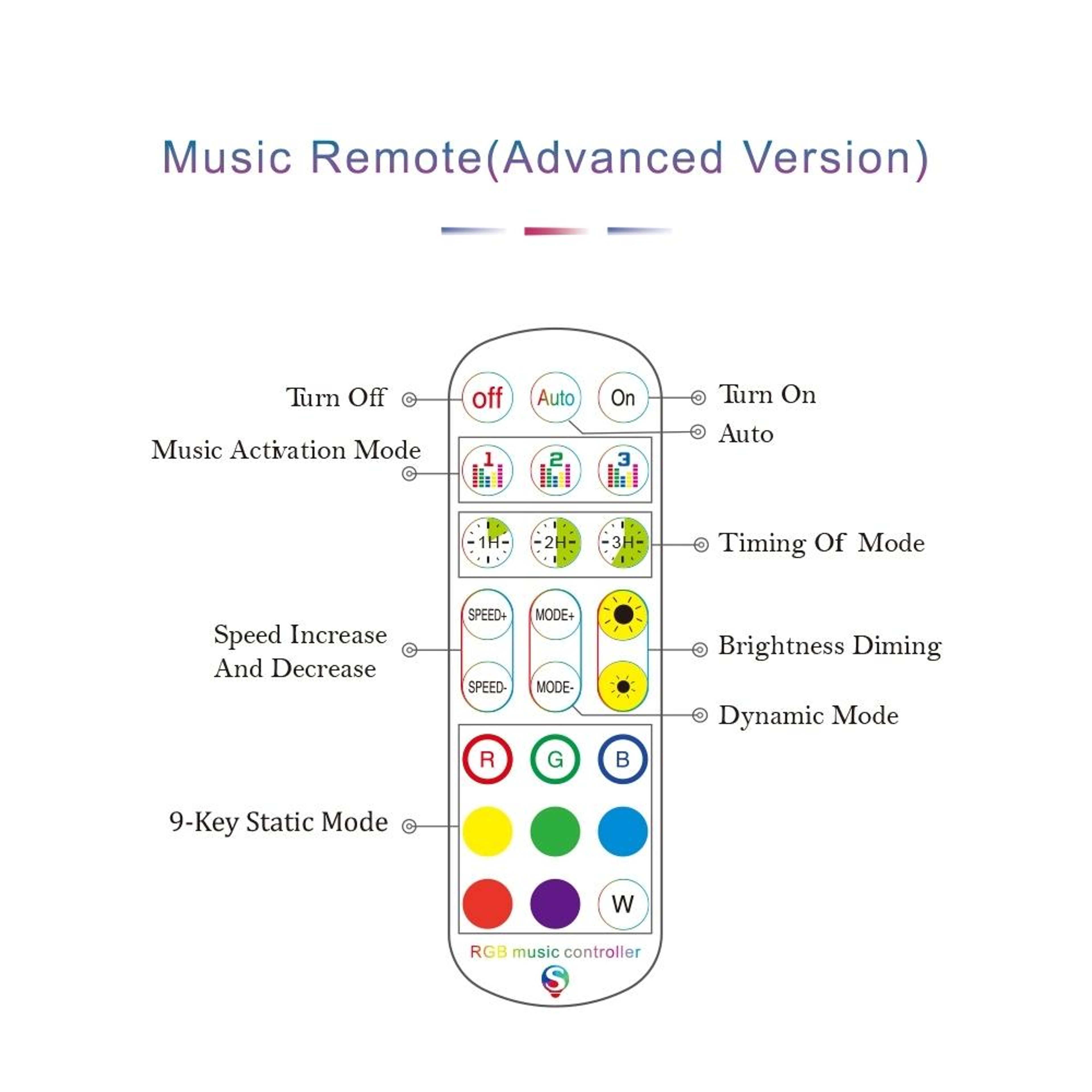 WiFi LED Controller Smart RGB LED Strip Controller With APP Voice Control For Alexa 5V To 24V 4