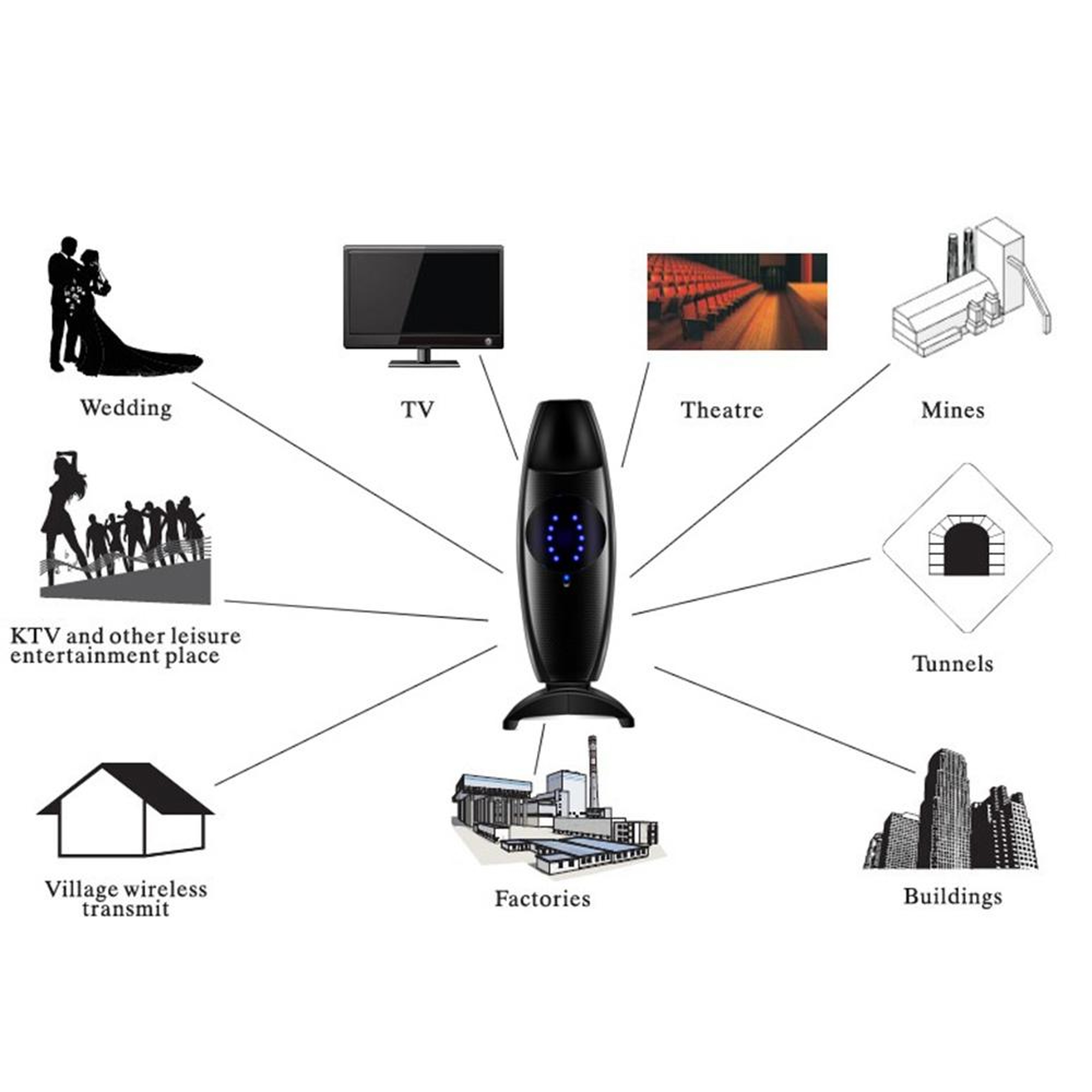 EM60 Wireless Audio Transmitter 200m Silent Disco System UHF Audio Broadcaster – view 7