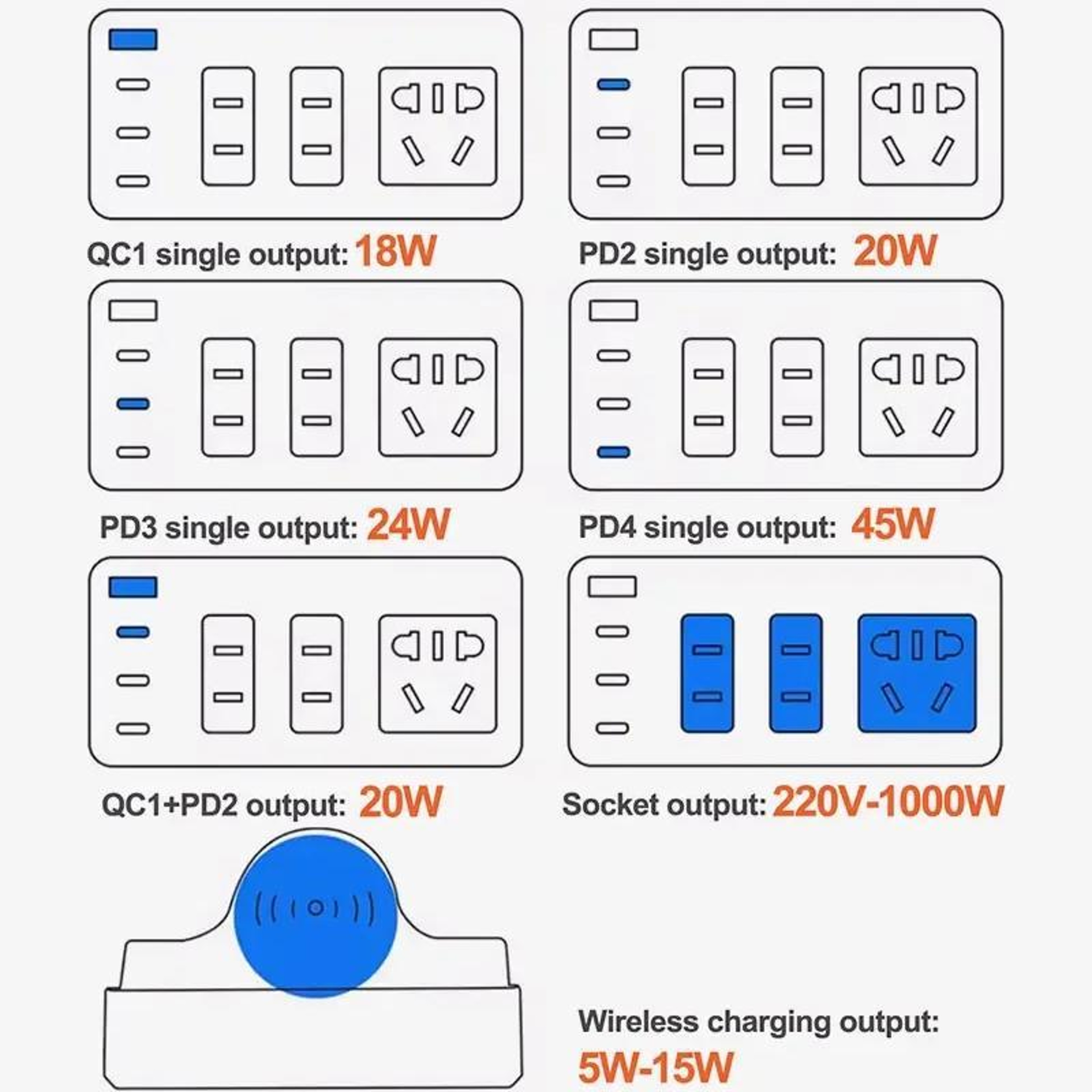RELIFE RL309H 72W Charger Wireless Charging Station Multi Port Fast Charging Socket 10
