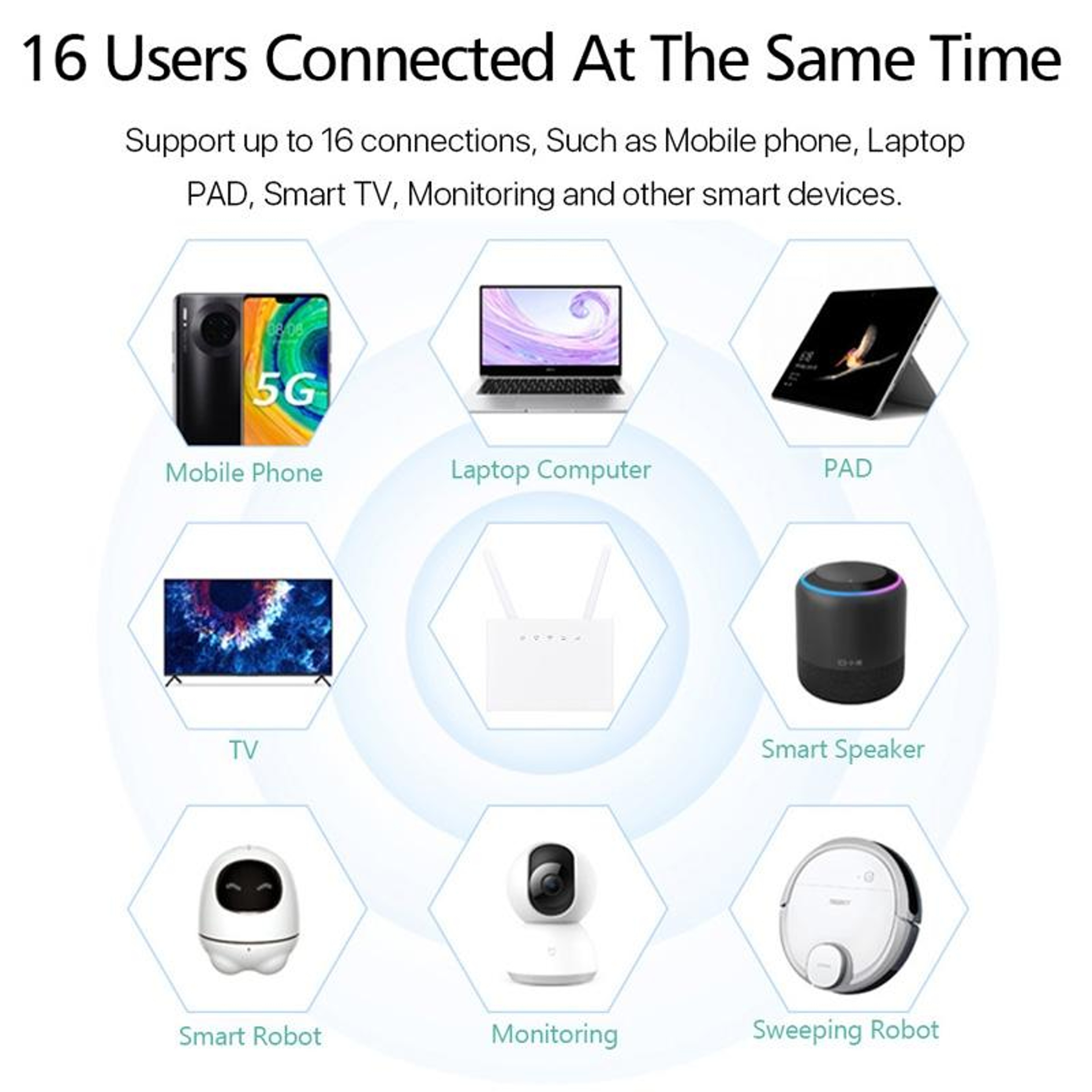 D311R 4G LTE Router With SIM Card Slot 300Mbps Wireless WiFi Router For Home Office And Travel 5
