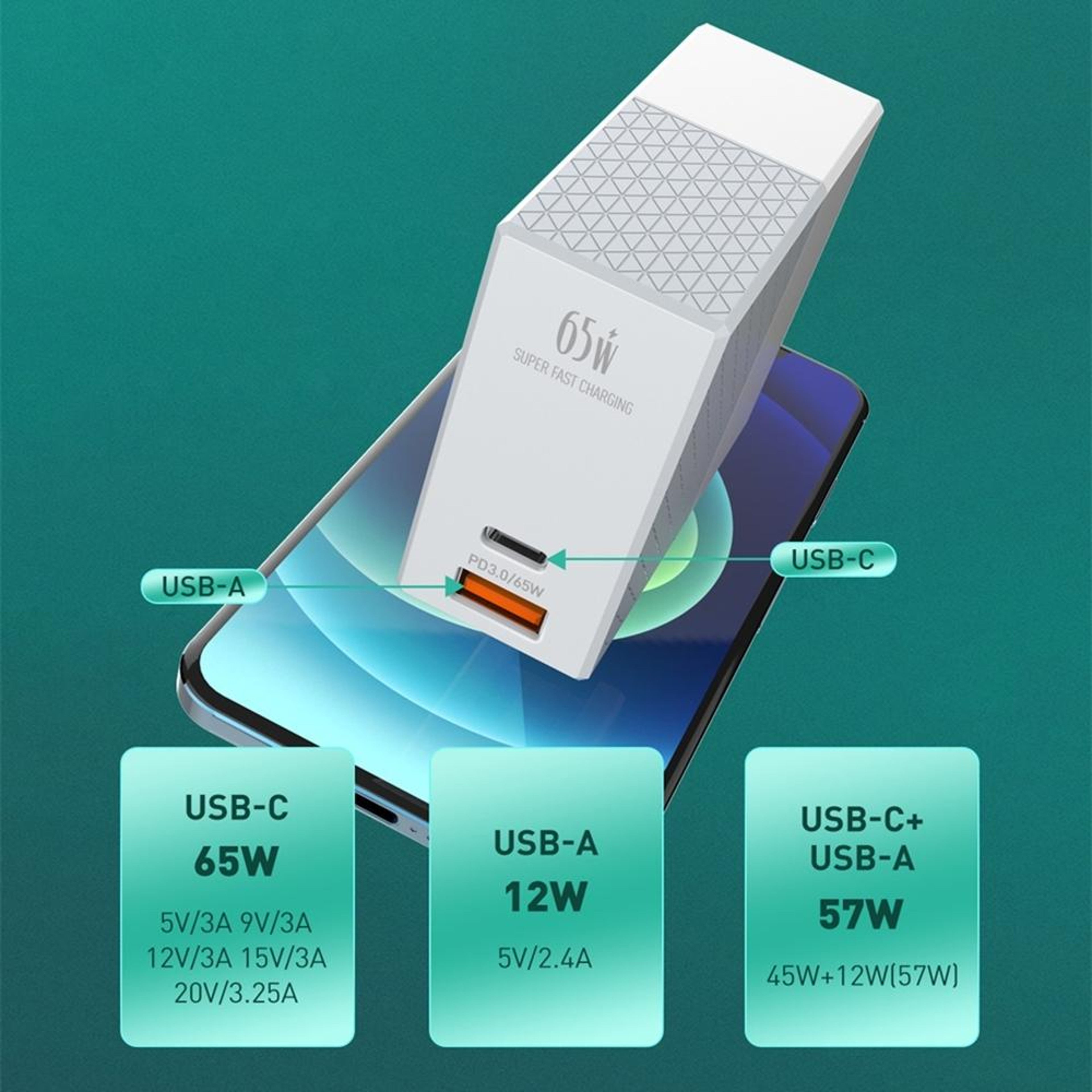 LDNIO 65W USB C Charger PD 30 Fast Wall Travel Charger With USB C Cable US Plug 5