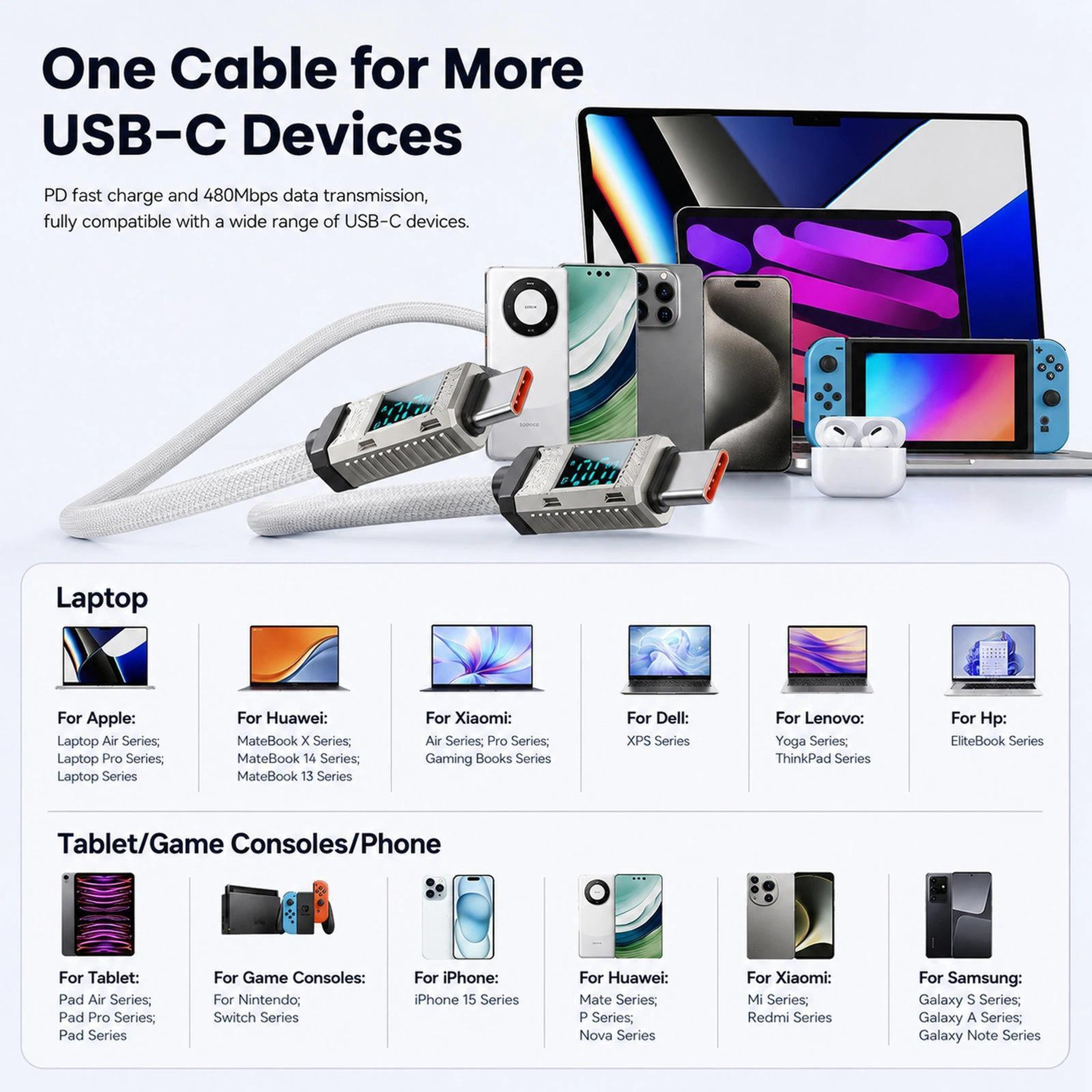 Toocki 100W USB C Fast Charging Cable With LED Power Display 1M USB C To USB C 8