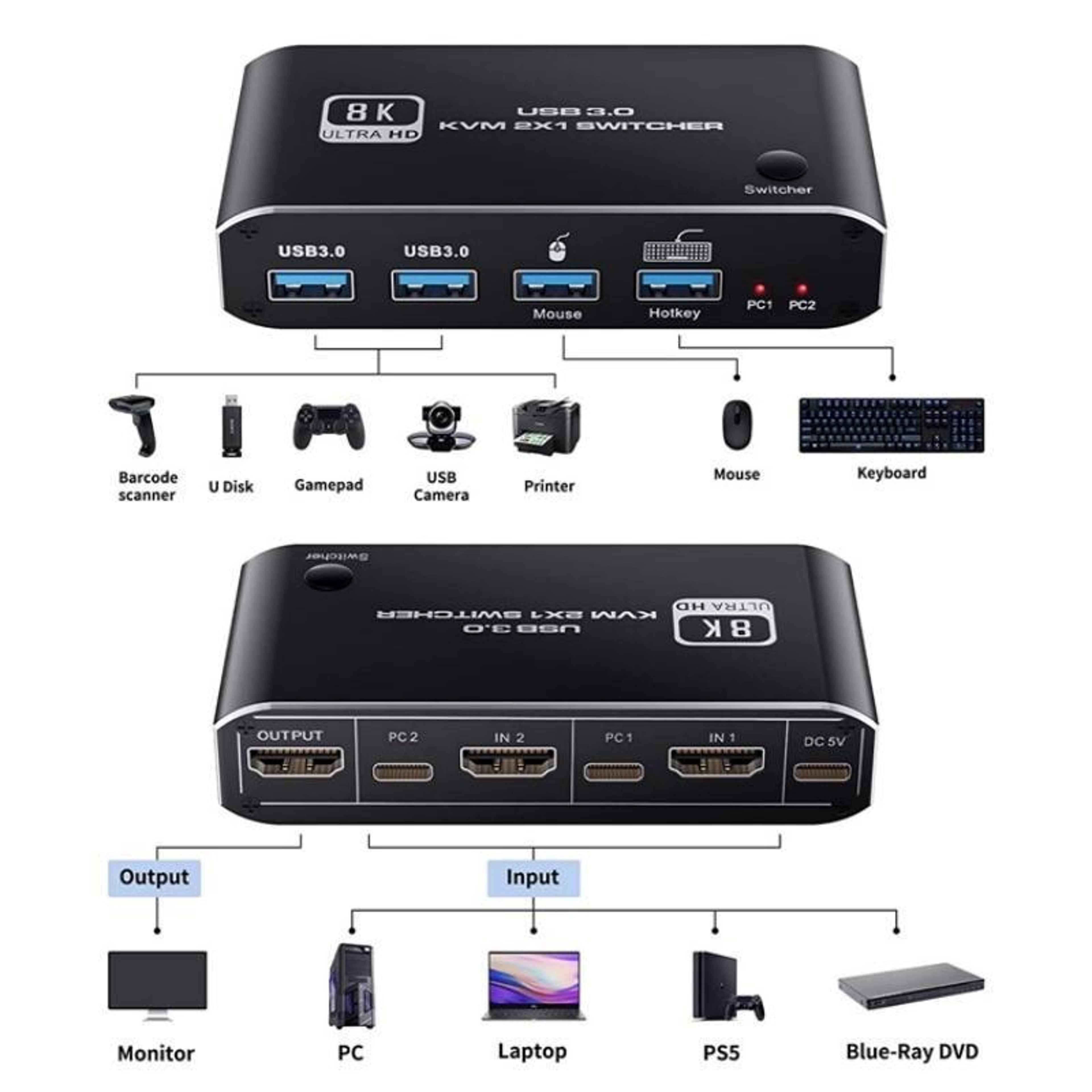 K4 8K KVM Switch with HDMI 2.1 and USB 3.0 for Dual PC and Gaming – view 2