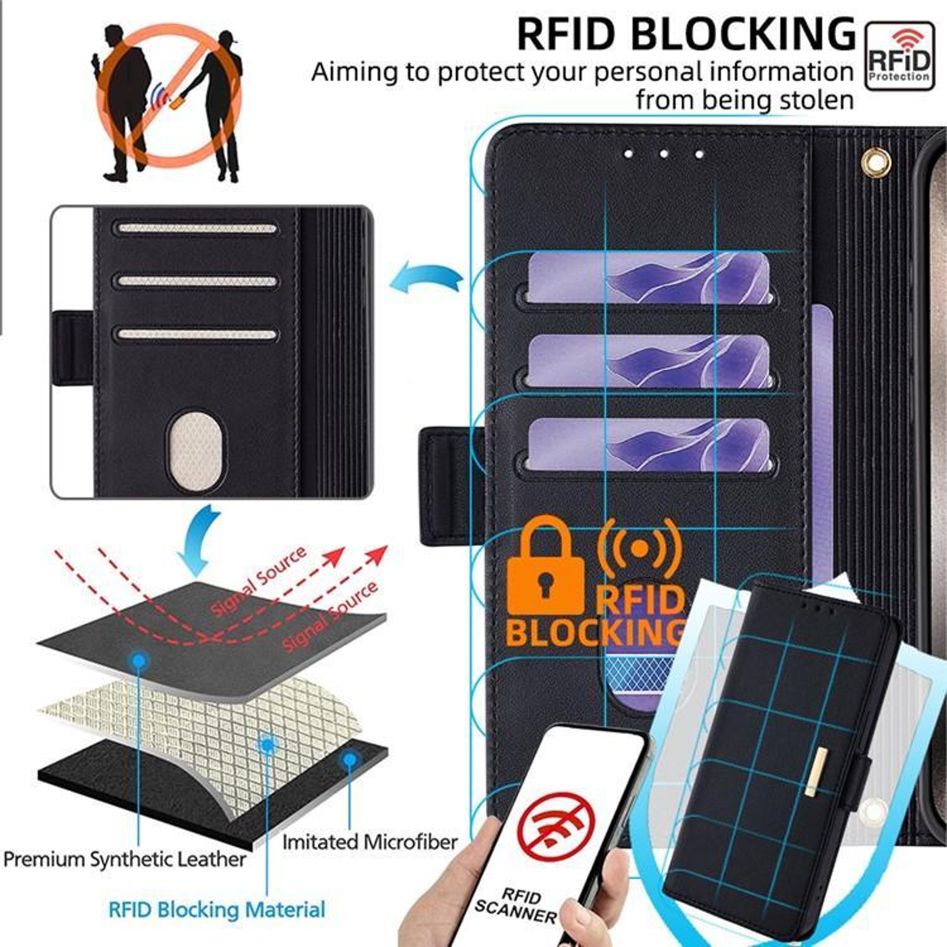 Crossbody Wallet Case For IPhone 18 Pro Max With RFID Blocking 5