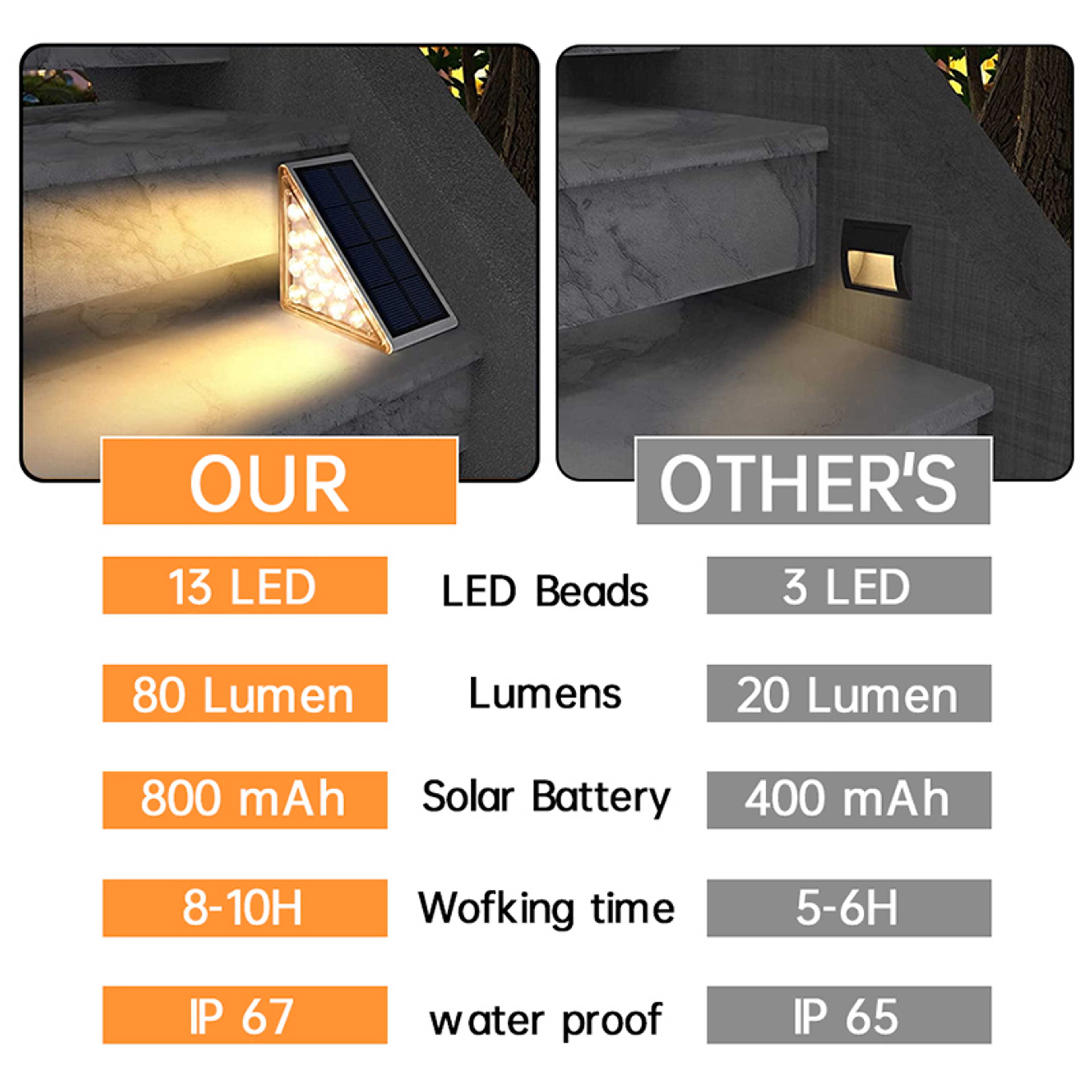 Outdoor LED Step Lamp Stair Light, IP67 Waterproof Solar Light, Anti-theft Lens Deck Pathway Garden Lighting – view 4