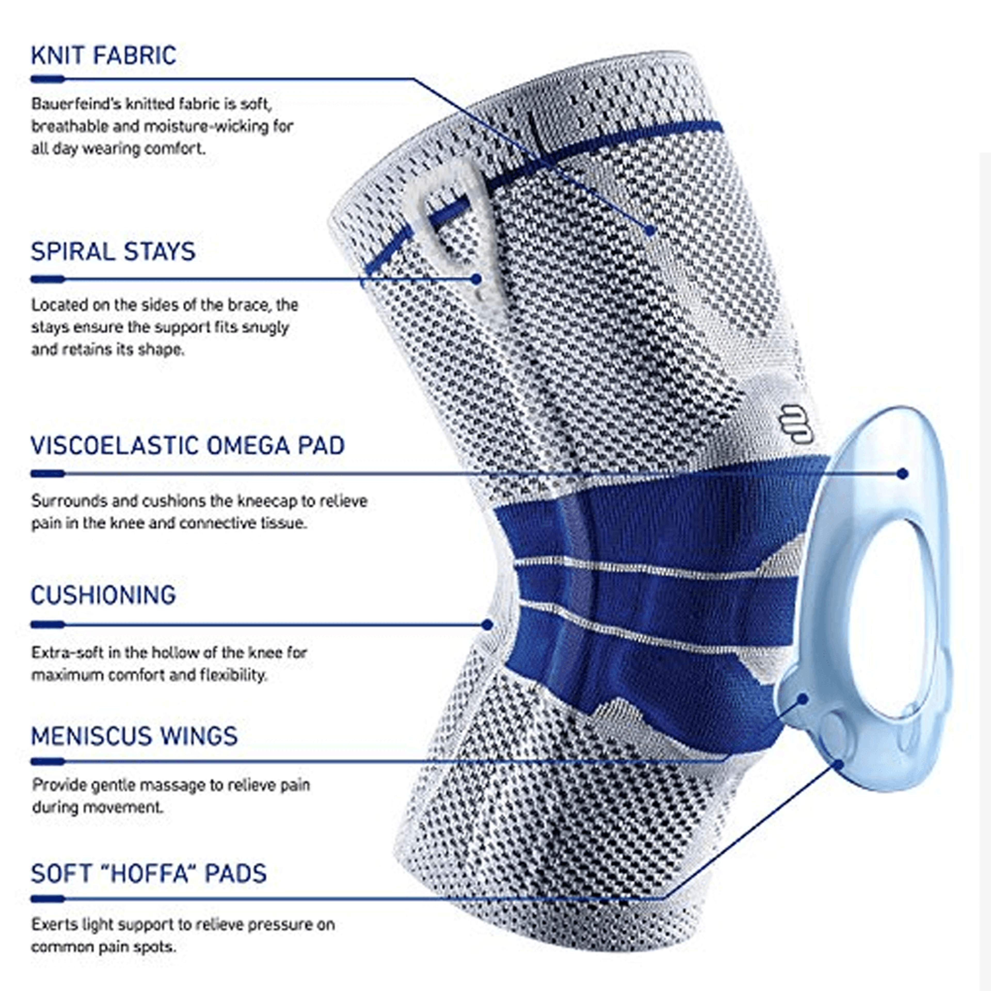 360degreesupportkneepadbrace5.png