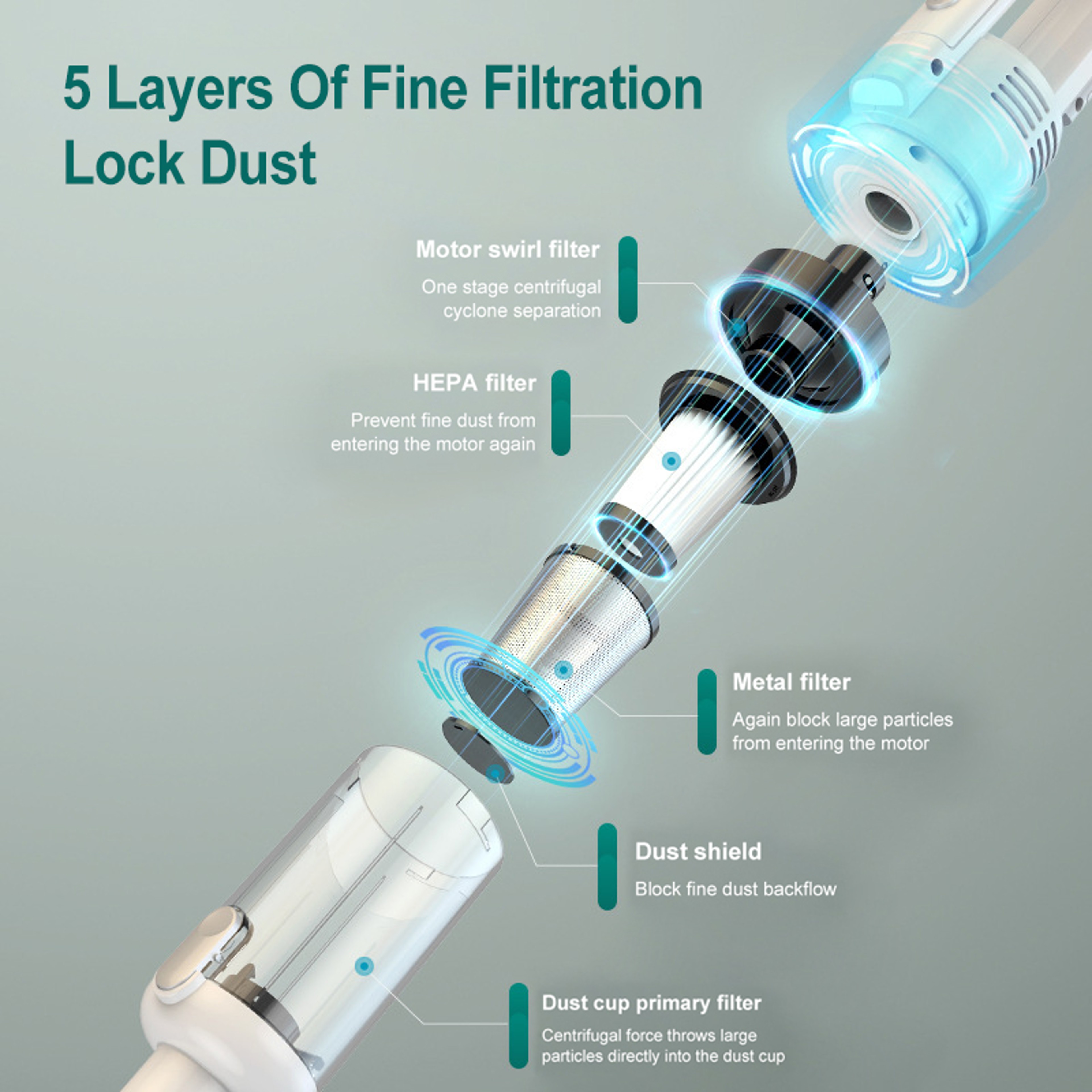 PowerClean Cordless Handheld Vacuum Cleaner With HEPA Filter For Home Car  Office 4
