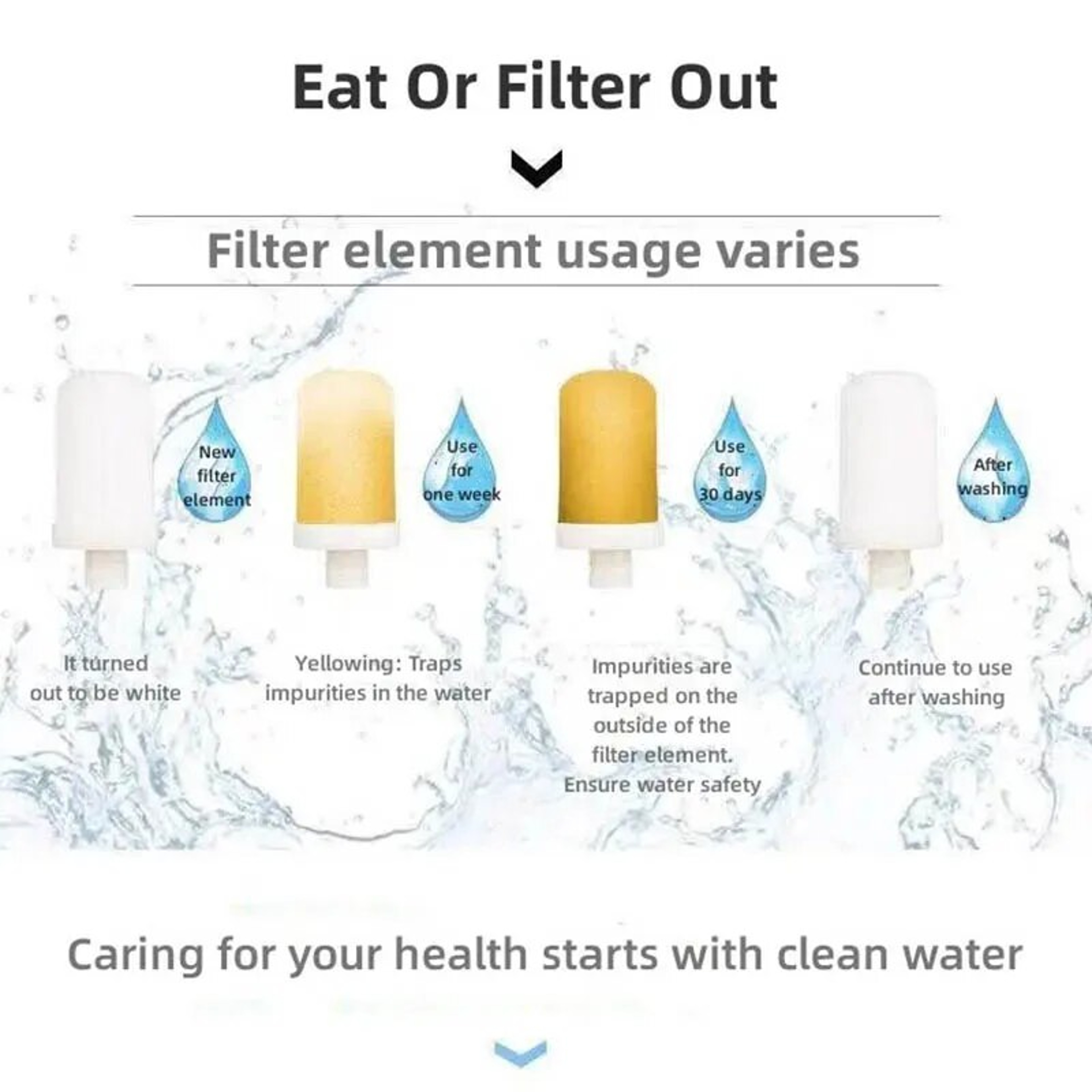 LongLasting Kitchen Faucet Water Filter With Activated Carbon Washable Tap Purifier 3