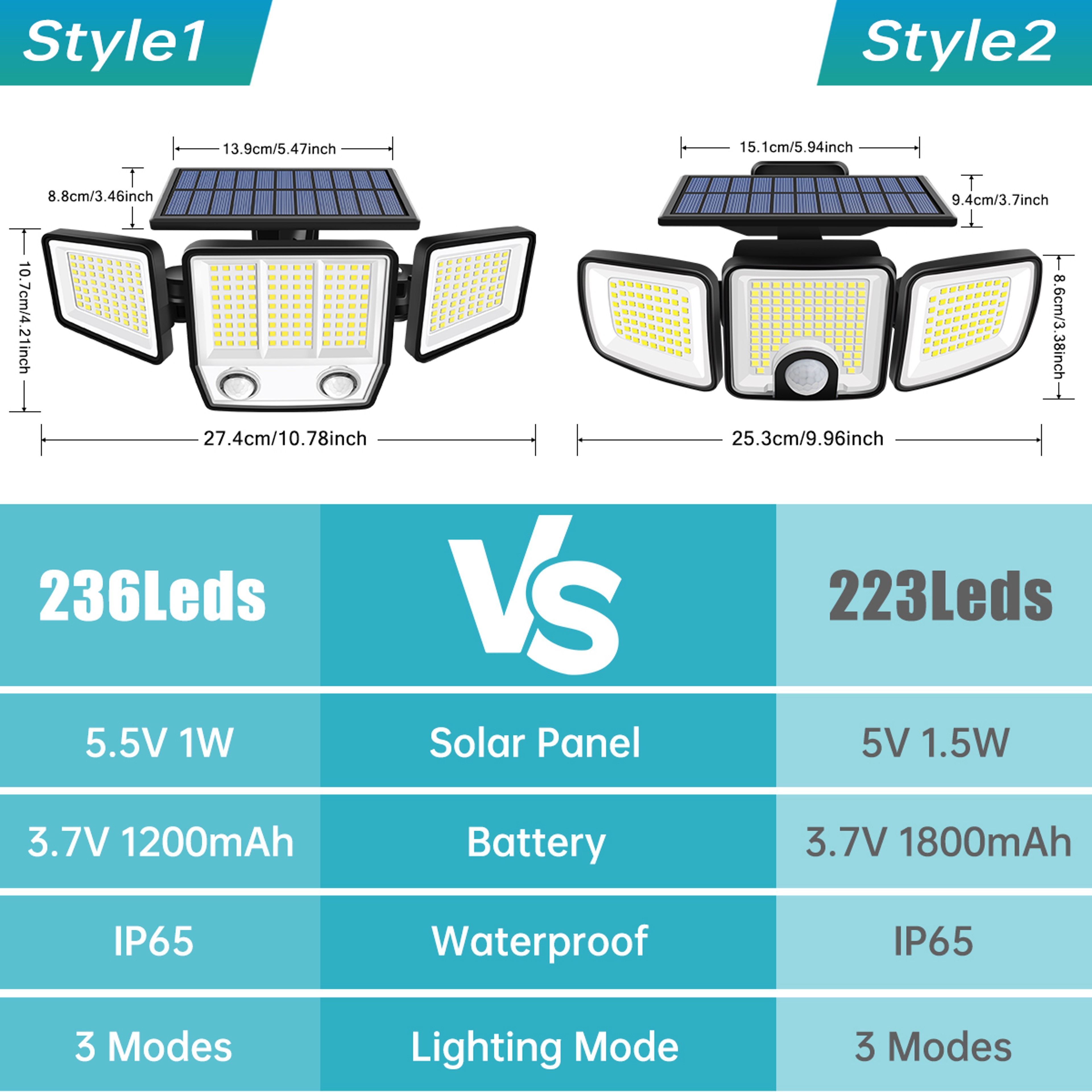 Solar Motion Sensor Light Outdoor Super Bright Waterproof Solar Security Light With Wide Angle Illu 2