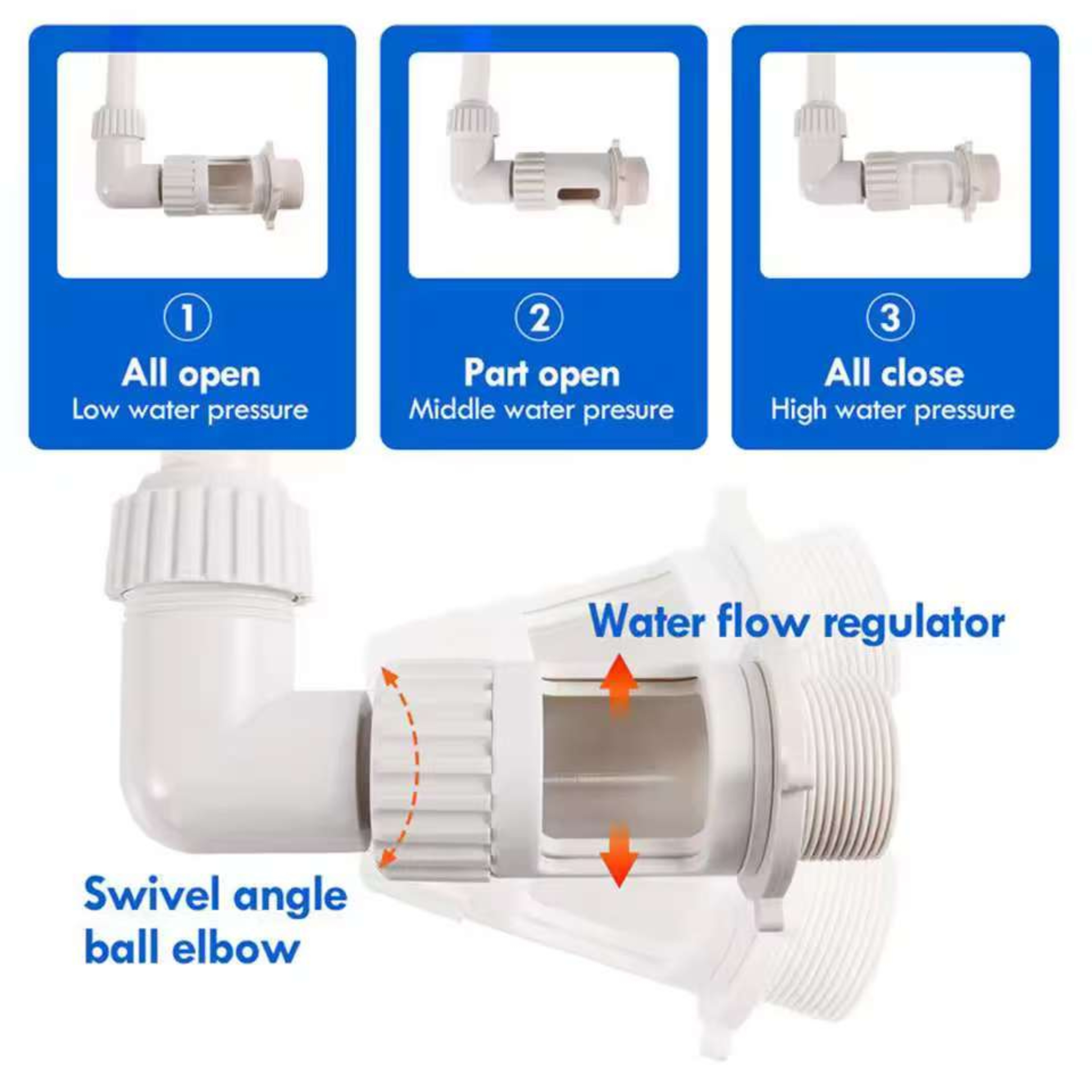 Pool Waterfall Fountain Kit For Swimming Pools And Spas Easy Install Pool Spray Fountain 2