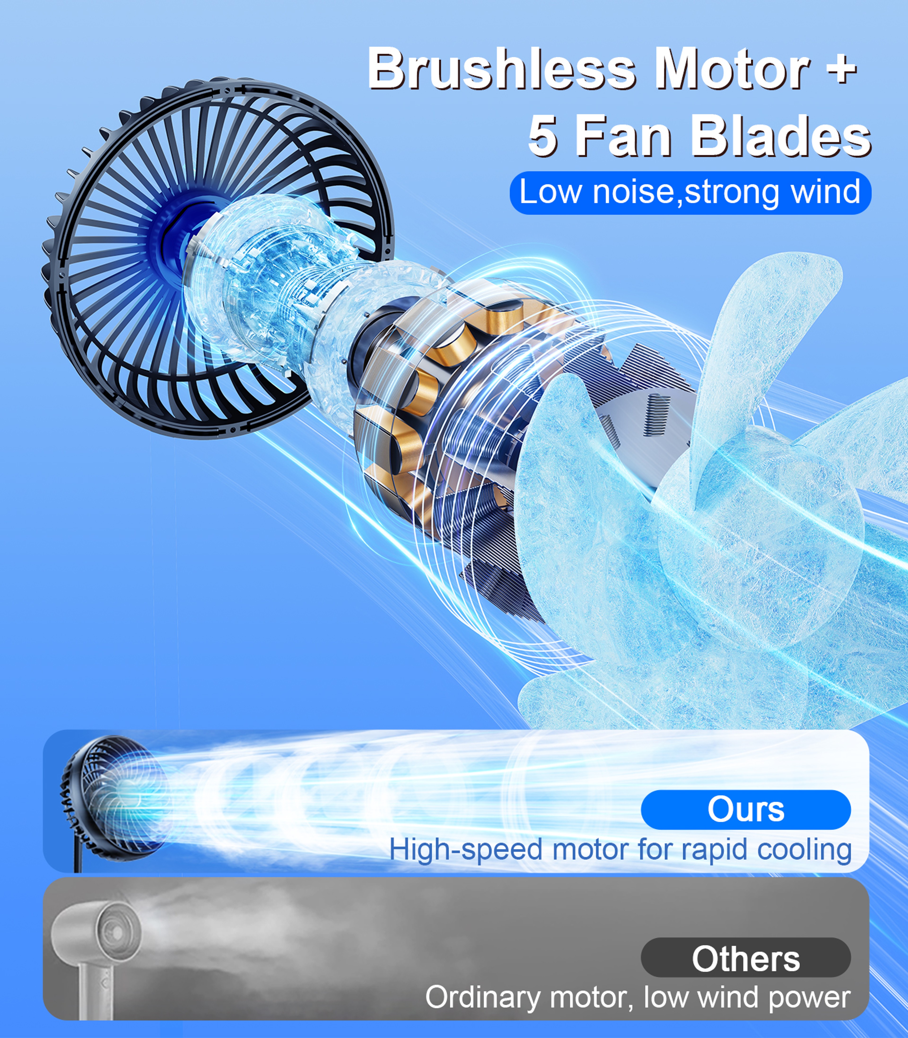 Hipacool Portable Car Fan Rechargeable Clip Fan with Flexible Neck & 3-Speed Cooling – view 5