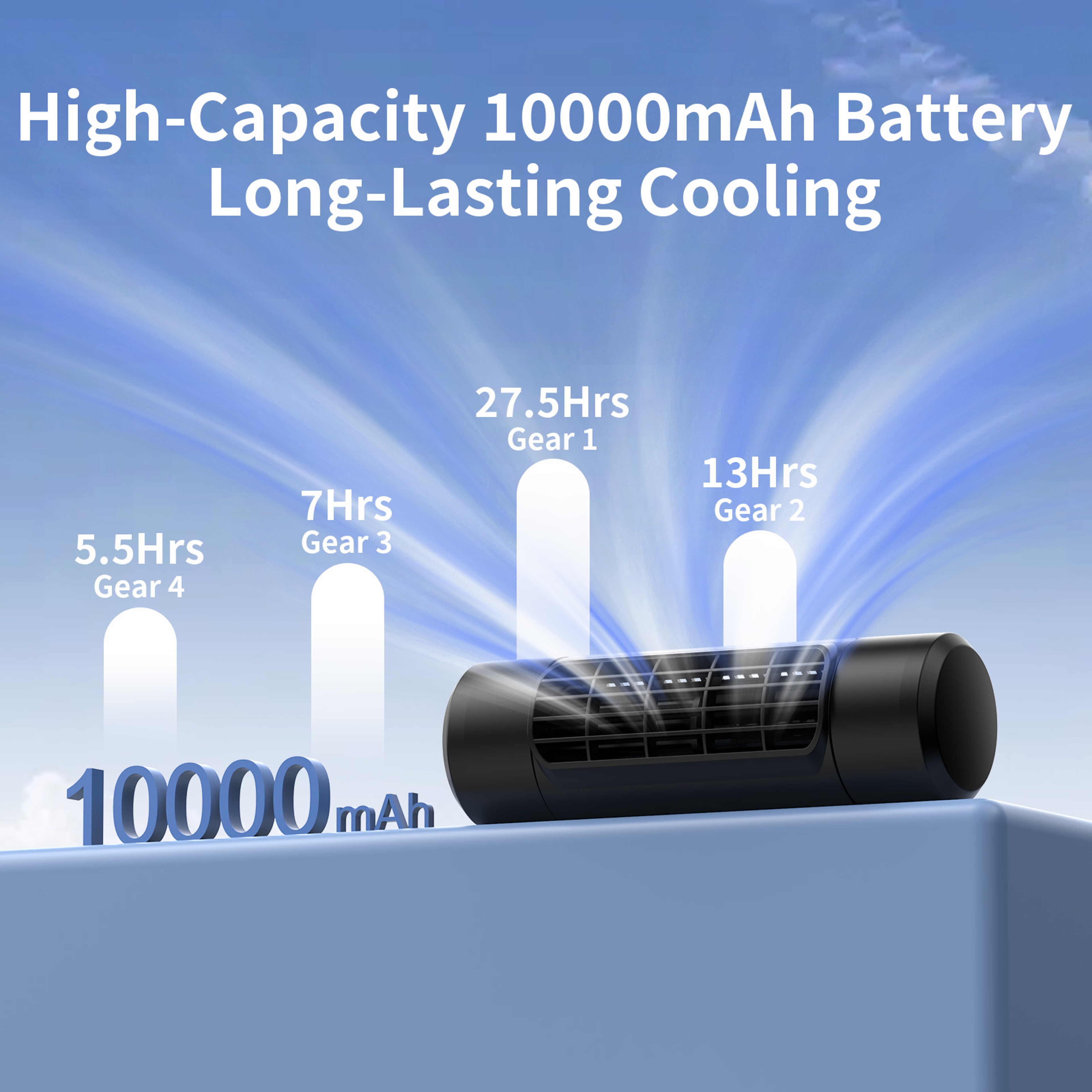 Socool Portable Car Fan with 10000mAh Battery Rechargeable Car Fan for Backseat, Baby & Travel – view 3