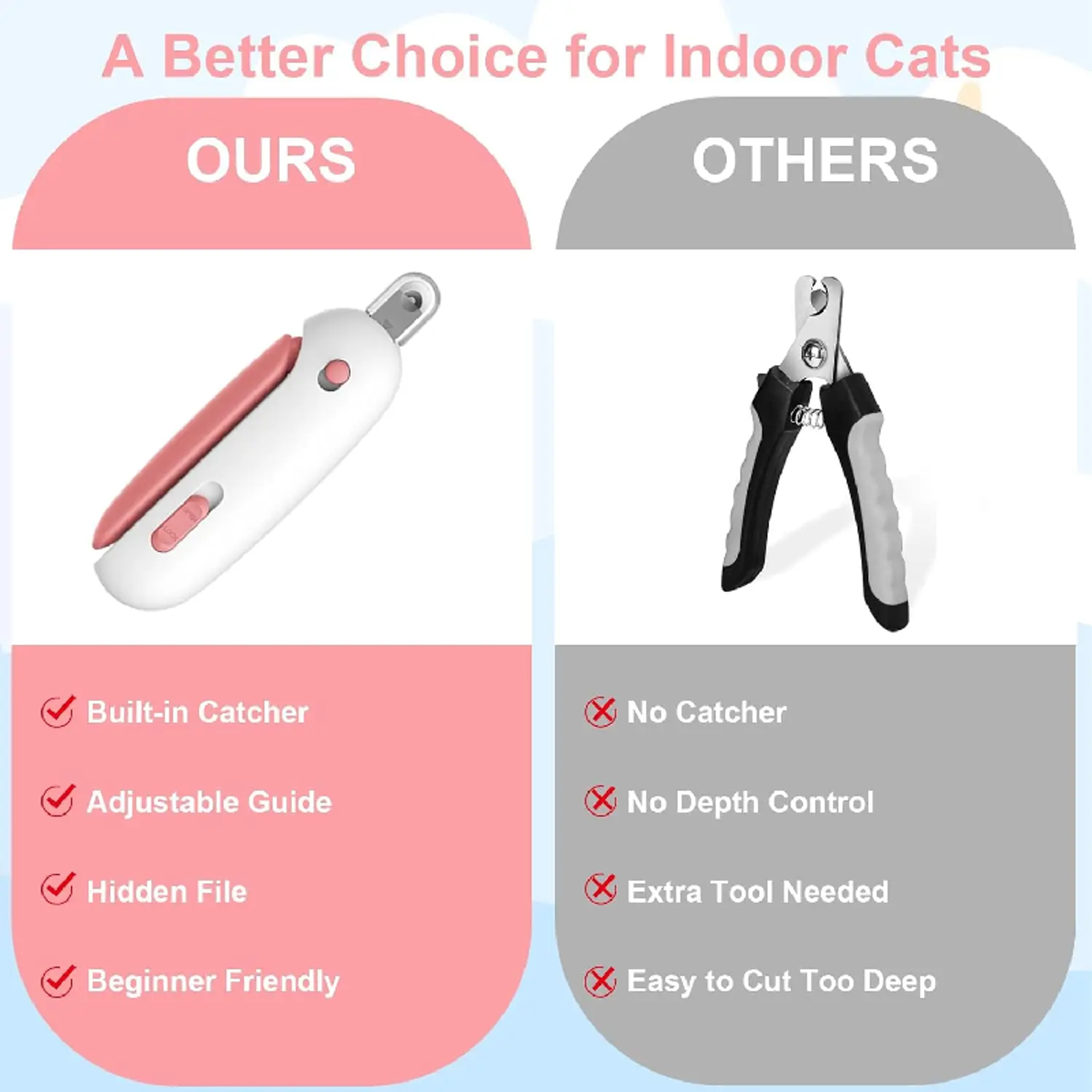 Safe Trim Pet Nail Clippers with Adjustable Safety Guard & Stainless Steel Precision Blades – view 6