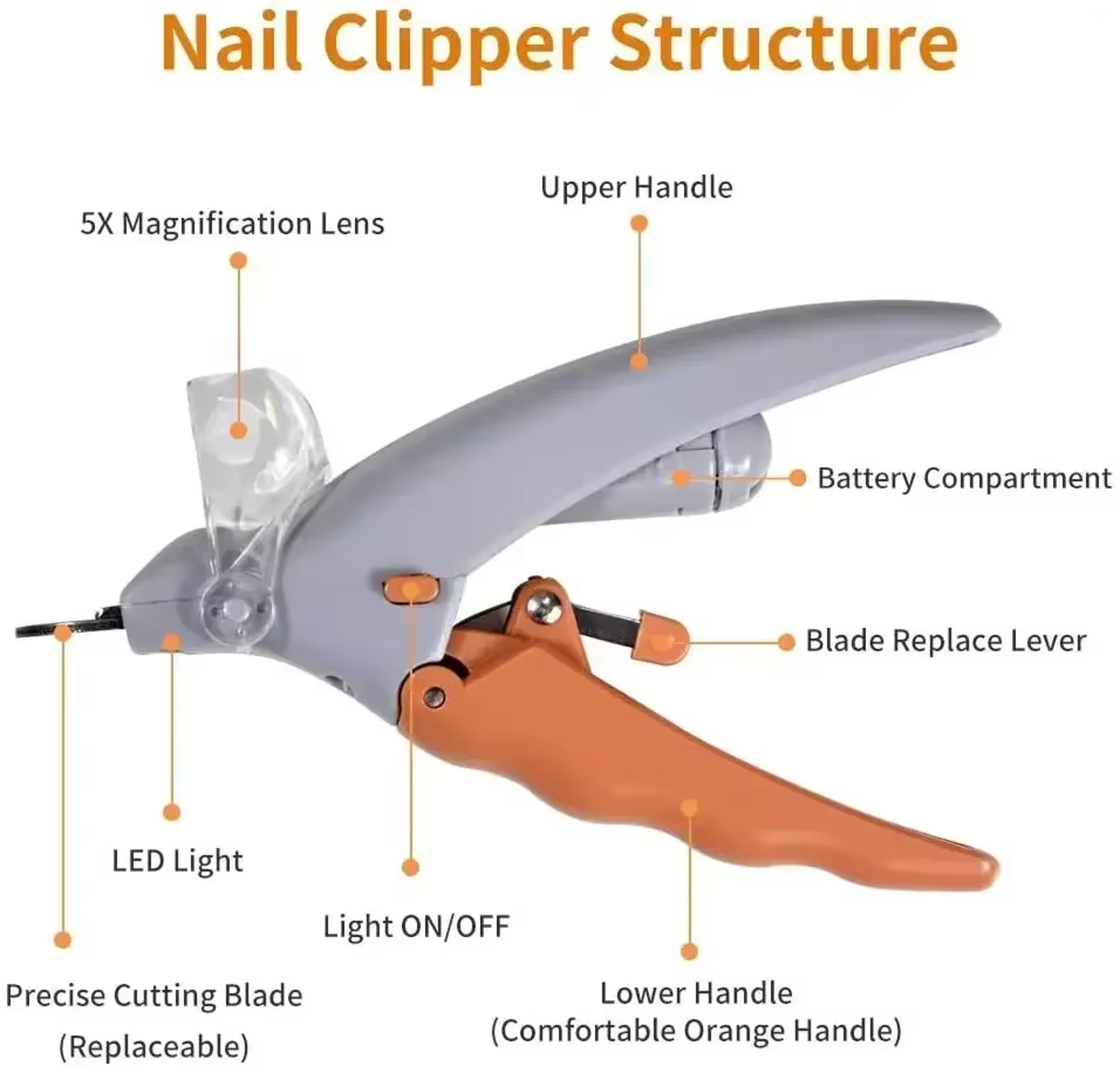 LED Pet Nail Clippers with Magnifier Safety Guard for Dogs & Cats – view 5