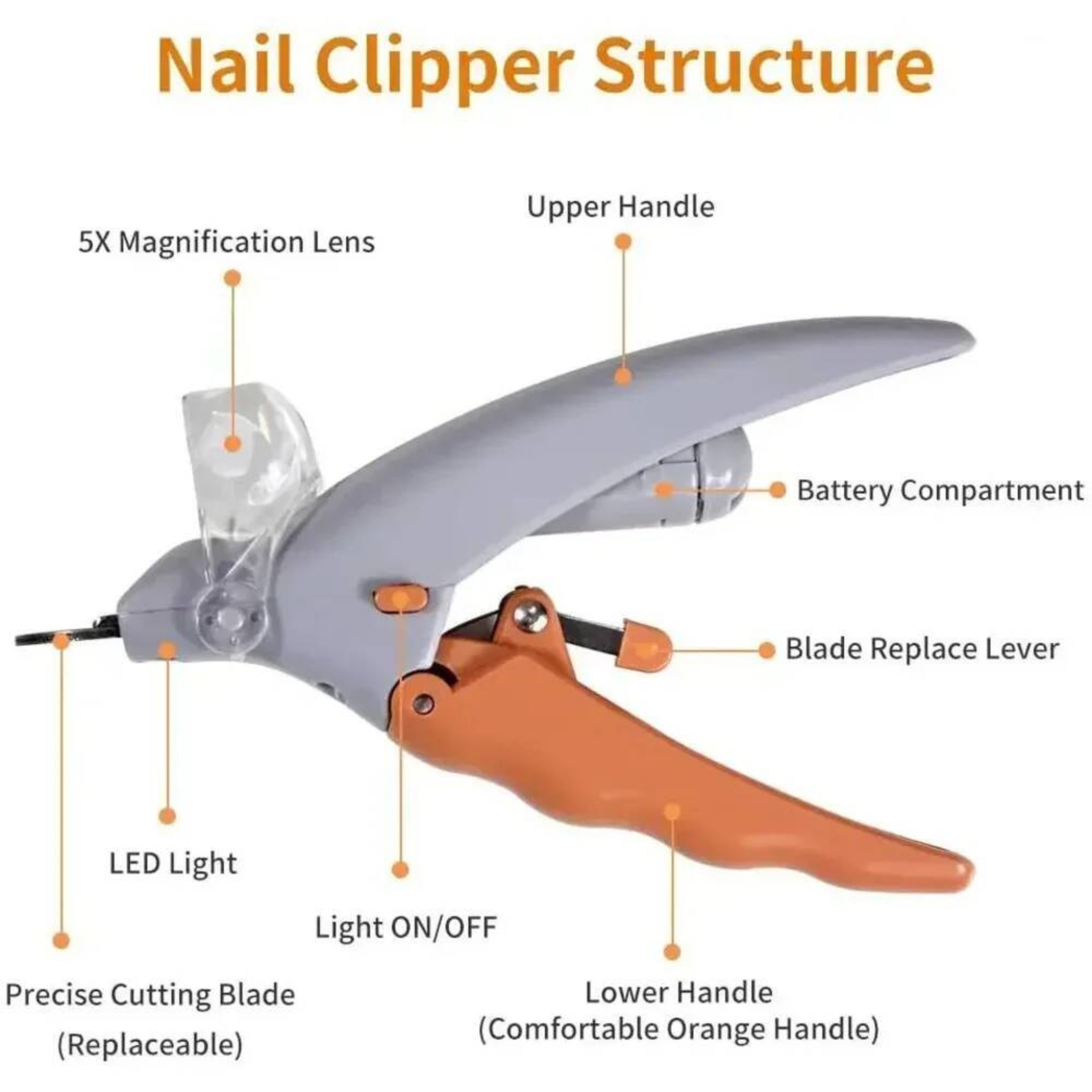 LED Pet Nail Clippers for Dogs & Cats Professional Safe Grooming Trimmer with Precision Light – view 4