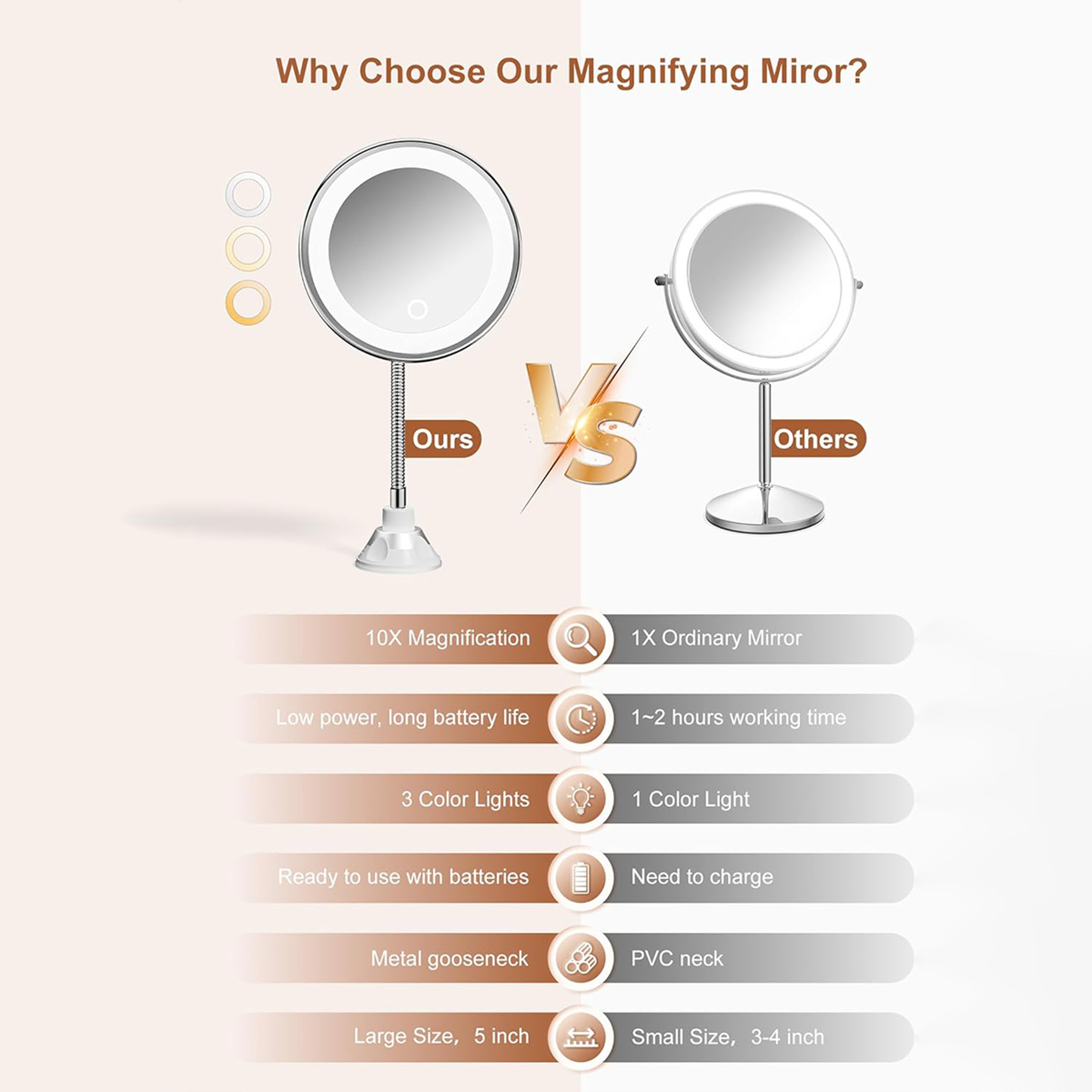 Magnifying Makeup Mirror with LED Lights, Flexible Gooseneck & Suction Cup Vanity Mirror – view 3