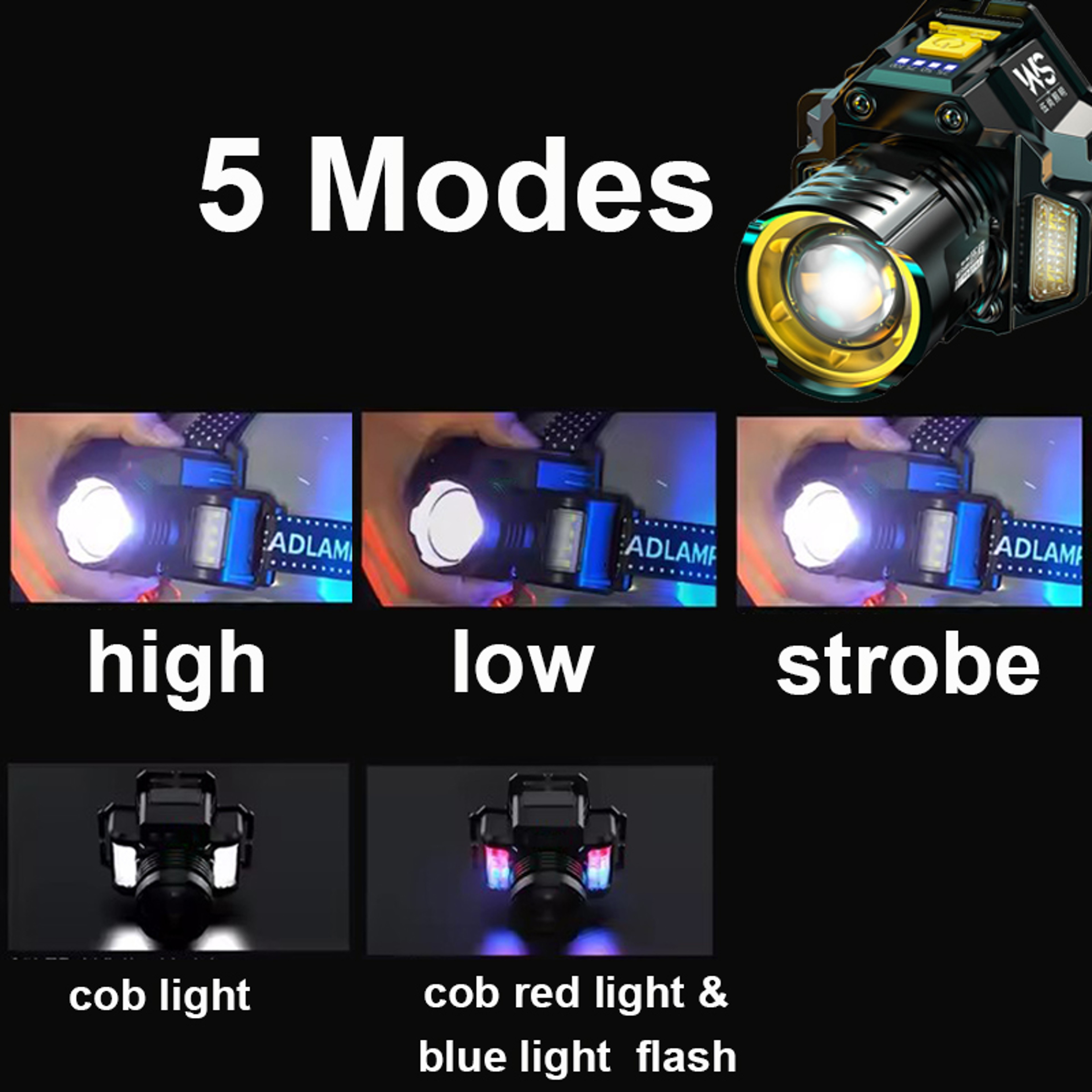 Rechargeable LED Headlamp With Zoomable Beam Motion Sensor And IPX6 Waterproof Design 2