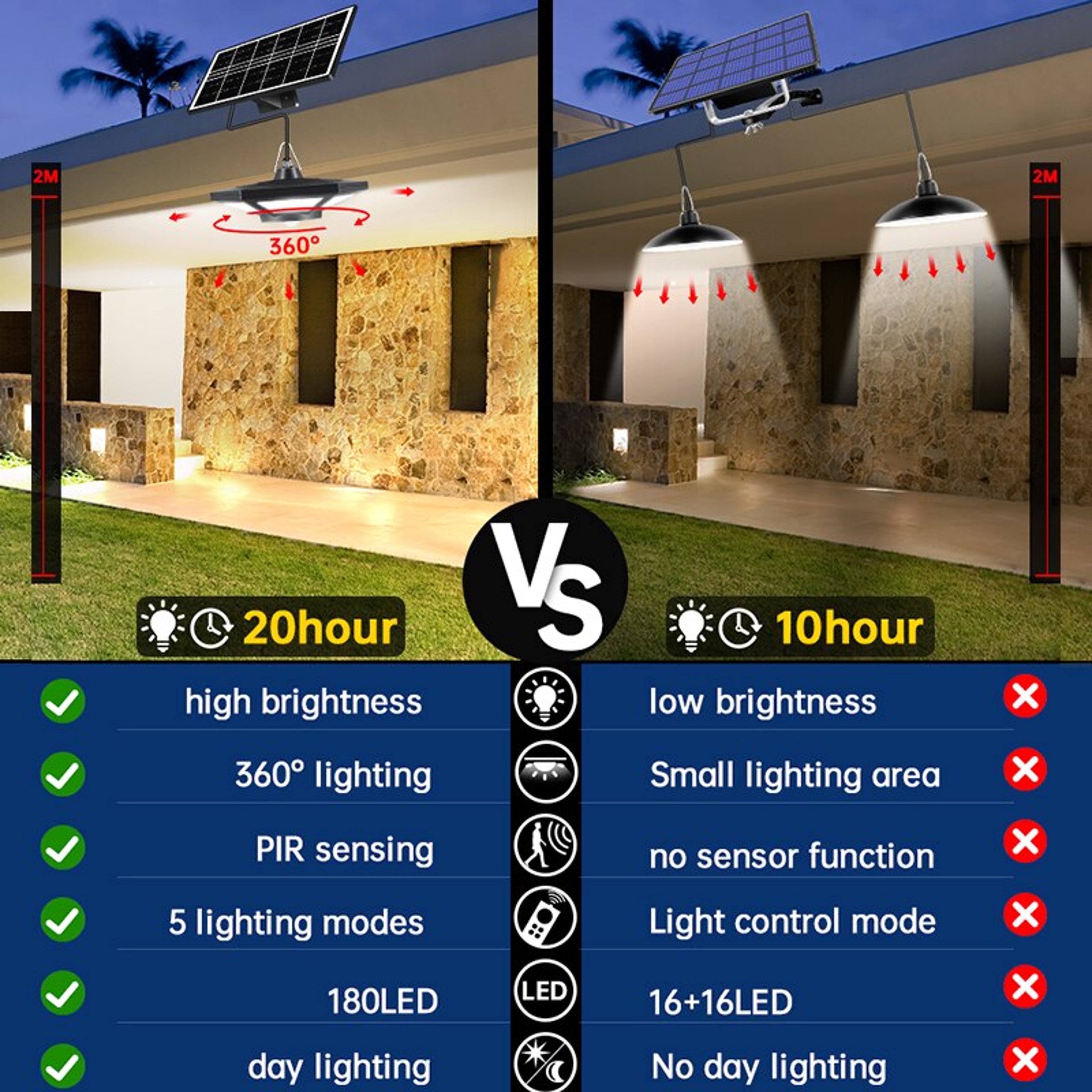 180 LED Solar Shed Light With Motion Sensor Remote Control And IP65 Waterproof Design 2