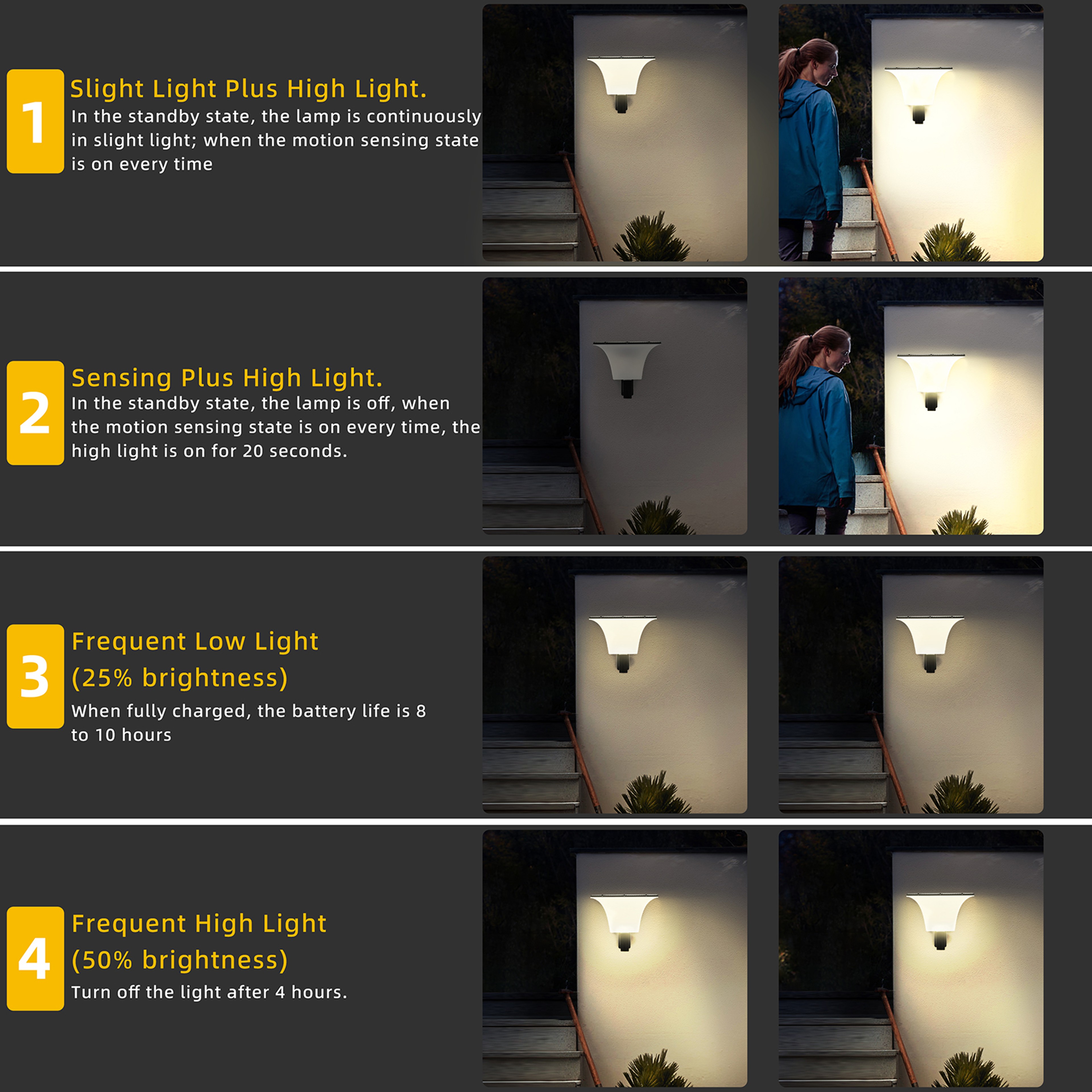 Solar Wall LED Light With Radar Motion Sensor And IP65 Weather Protection 6