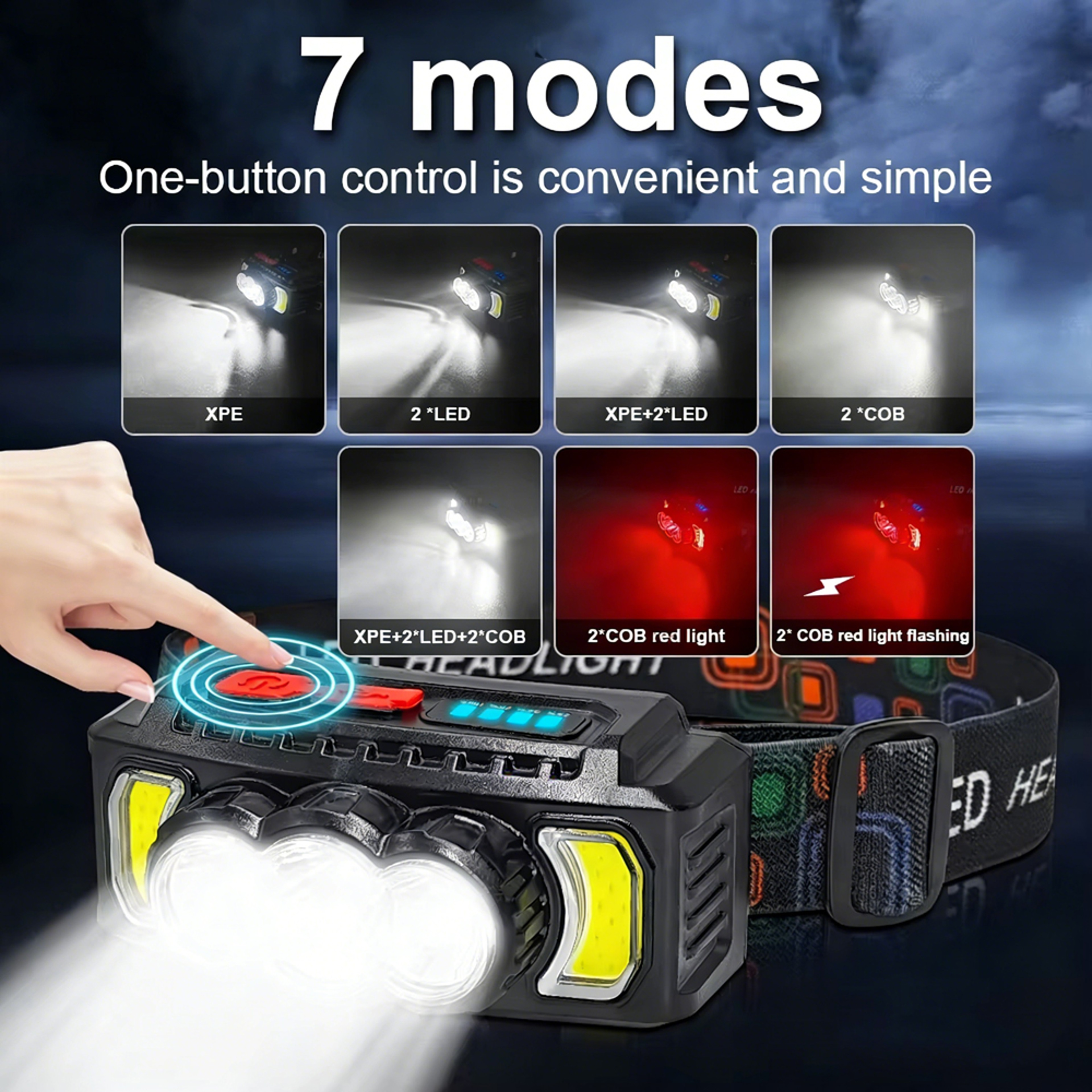 Rechargeable LED Headlamp With Motion Sensor 7 Lighting Modes And 180 Degree Adjustable Beam 5