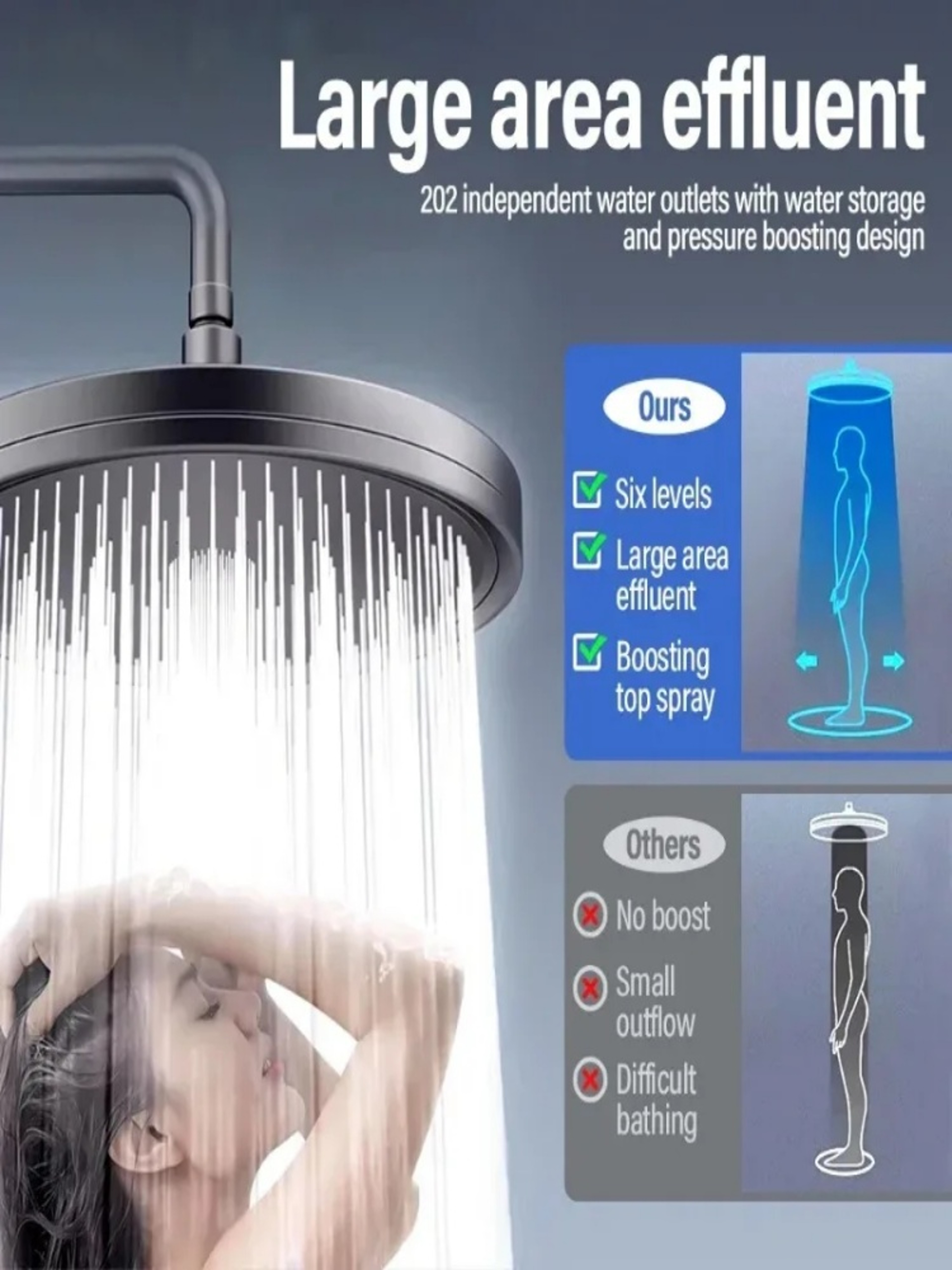 91 Inch High Pressure Rainfall Shower Head With 6 Spray Modes And 360 Degree Rotation 5