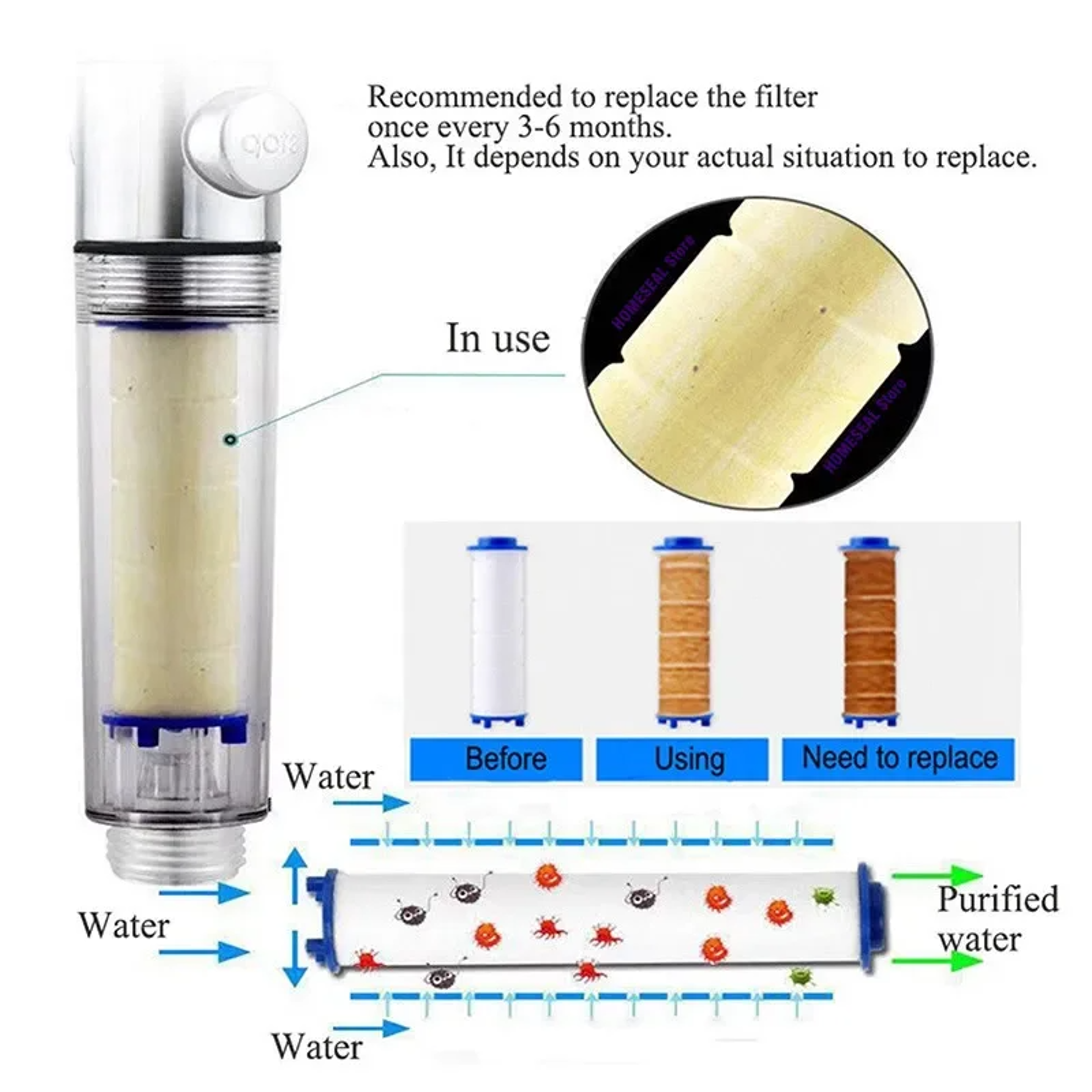 20 Pack Replacement Shower Filter Cartridges With PP Cotton For Handheld Showerheads 4