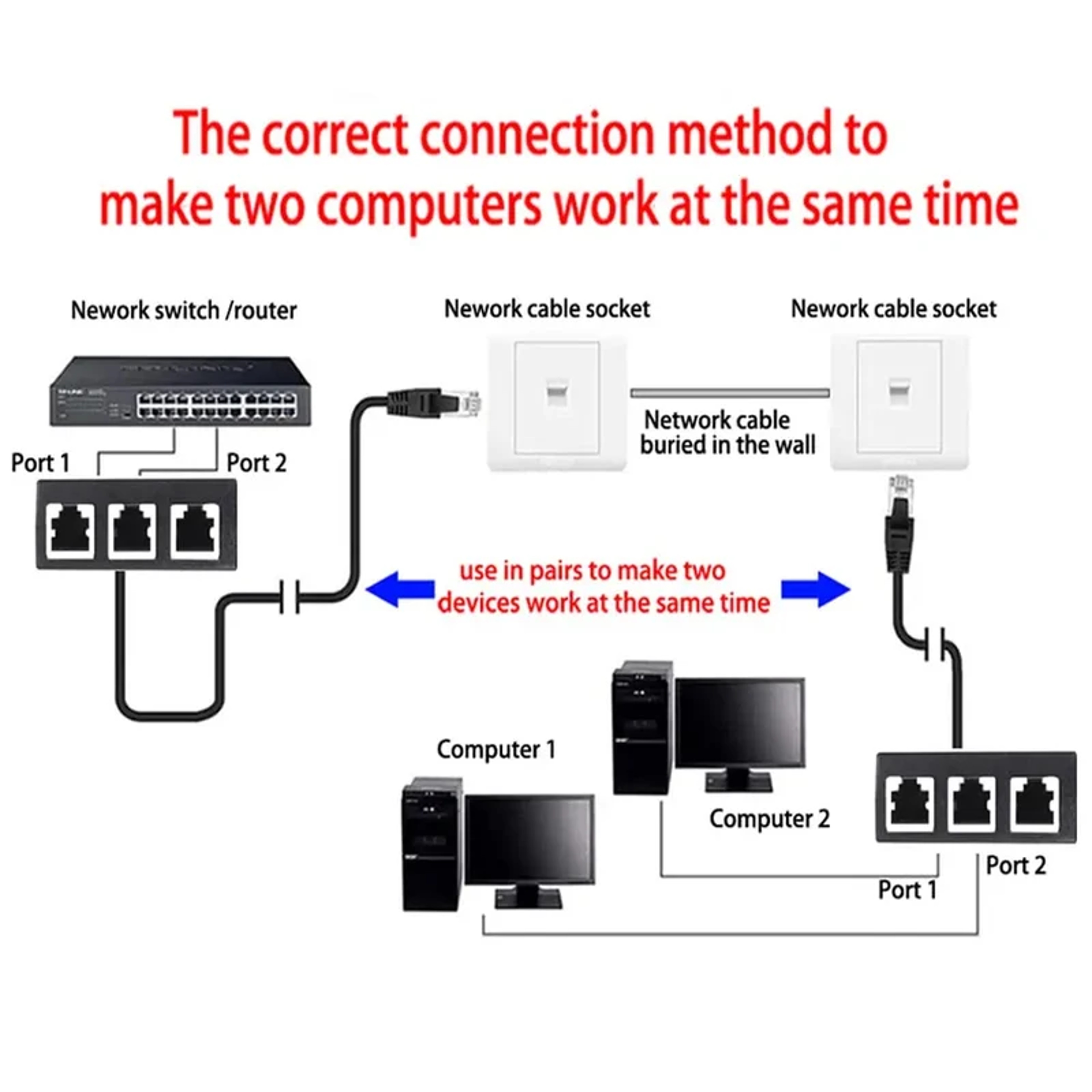 RJ45 1 To 2  1 To 3 Port Splitter Connector Cat5 Cat6 Cat7 LAN Ethernet Adapter For Network Extensi 4