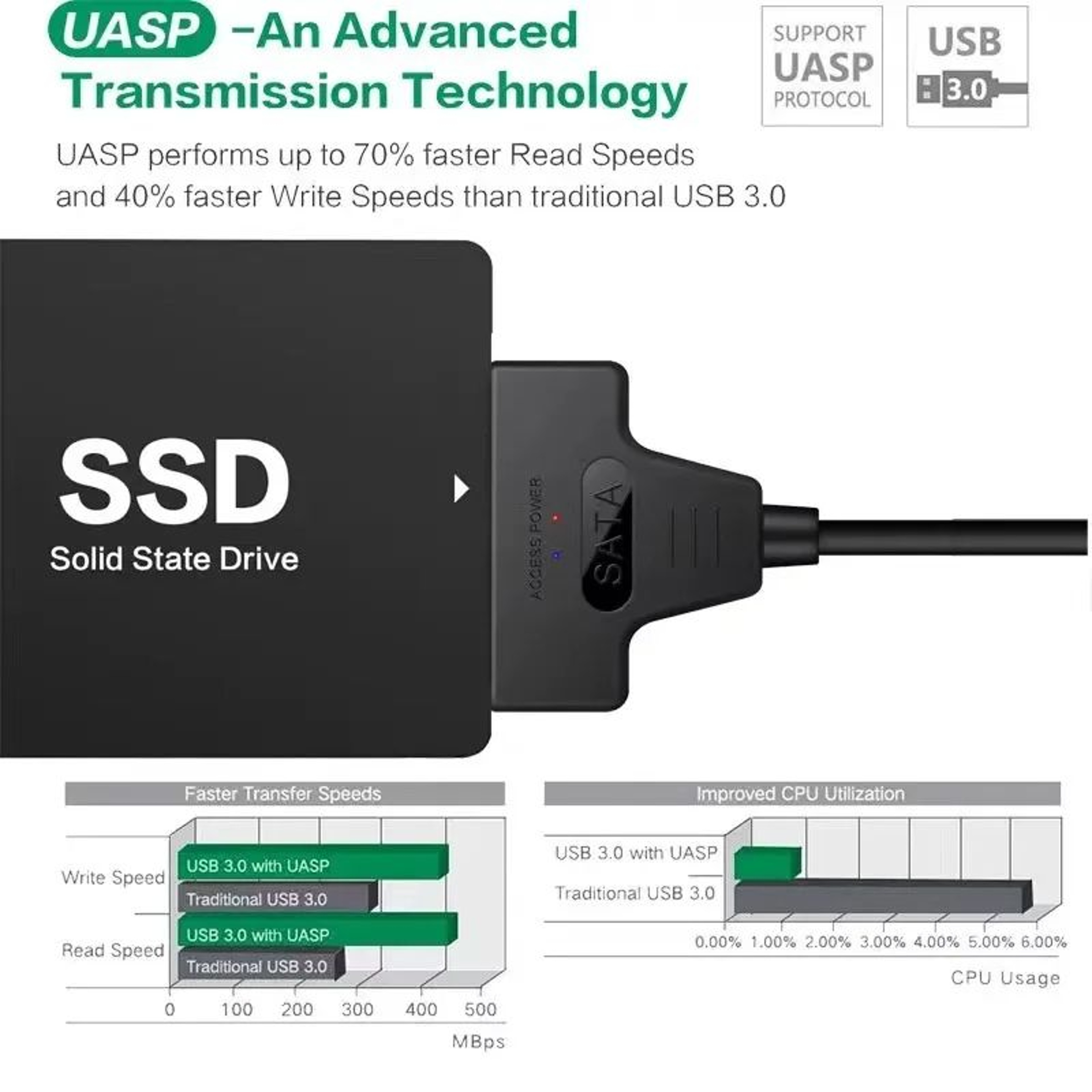 USB 30 To SATA III Cable Adapter 22 Pin SATA To USB Cord For External SSD HDD Hard Drive Conve 4