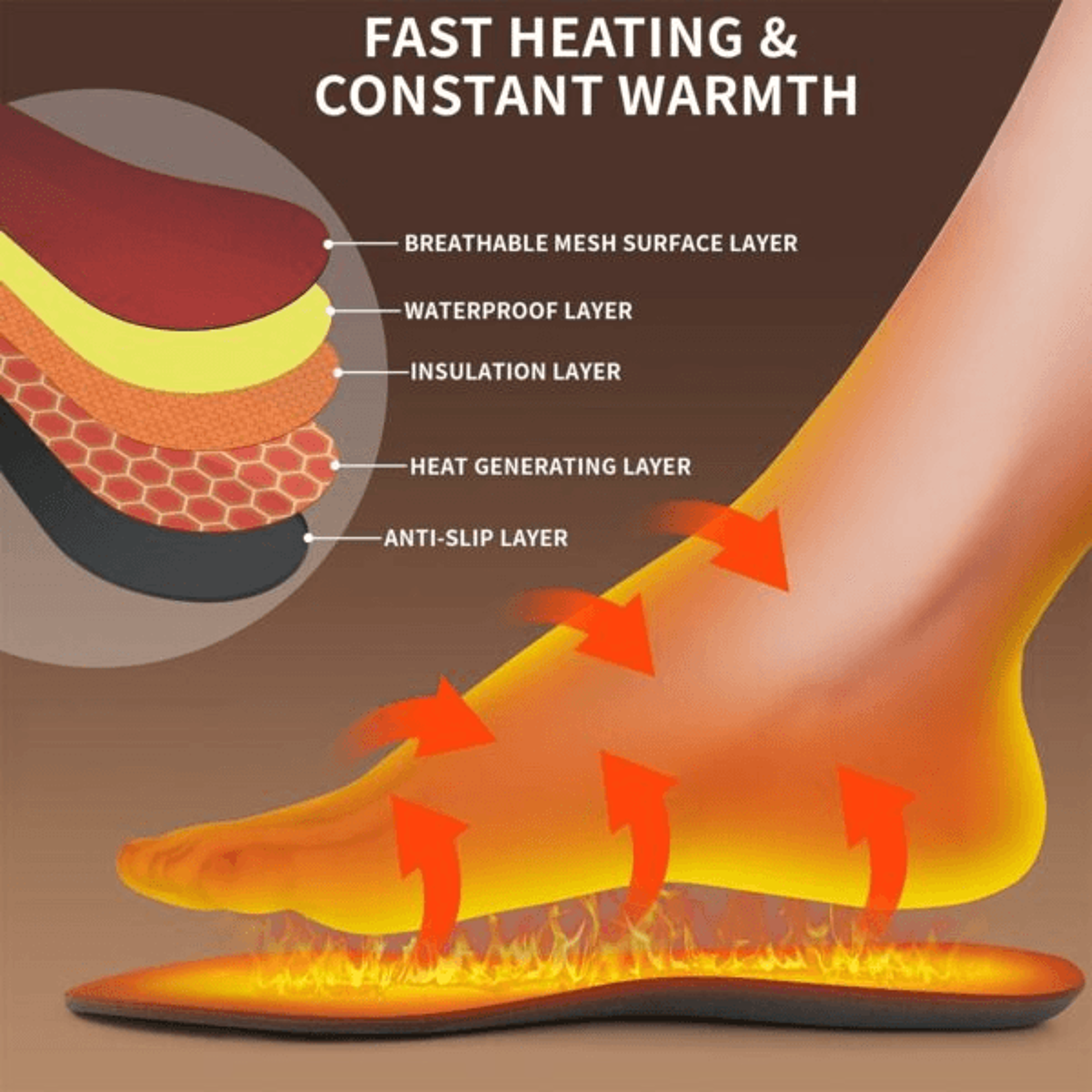 USB Rechargeable Heated Insoles Customizable Electric Heated Shoe Pads for Winter Skiing, Hiking Outdoor Foot Warmers – view 23