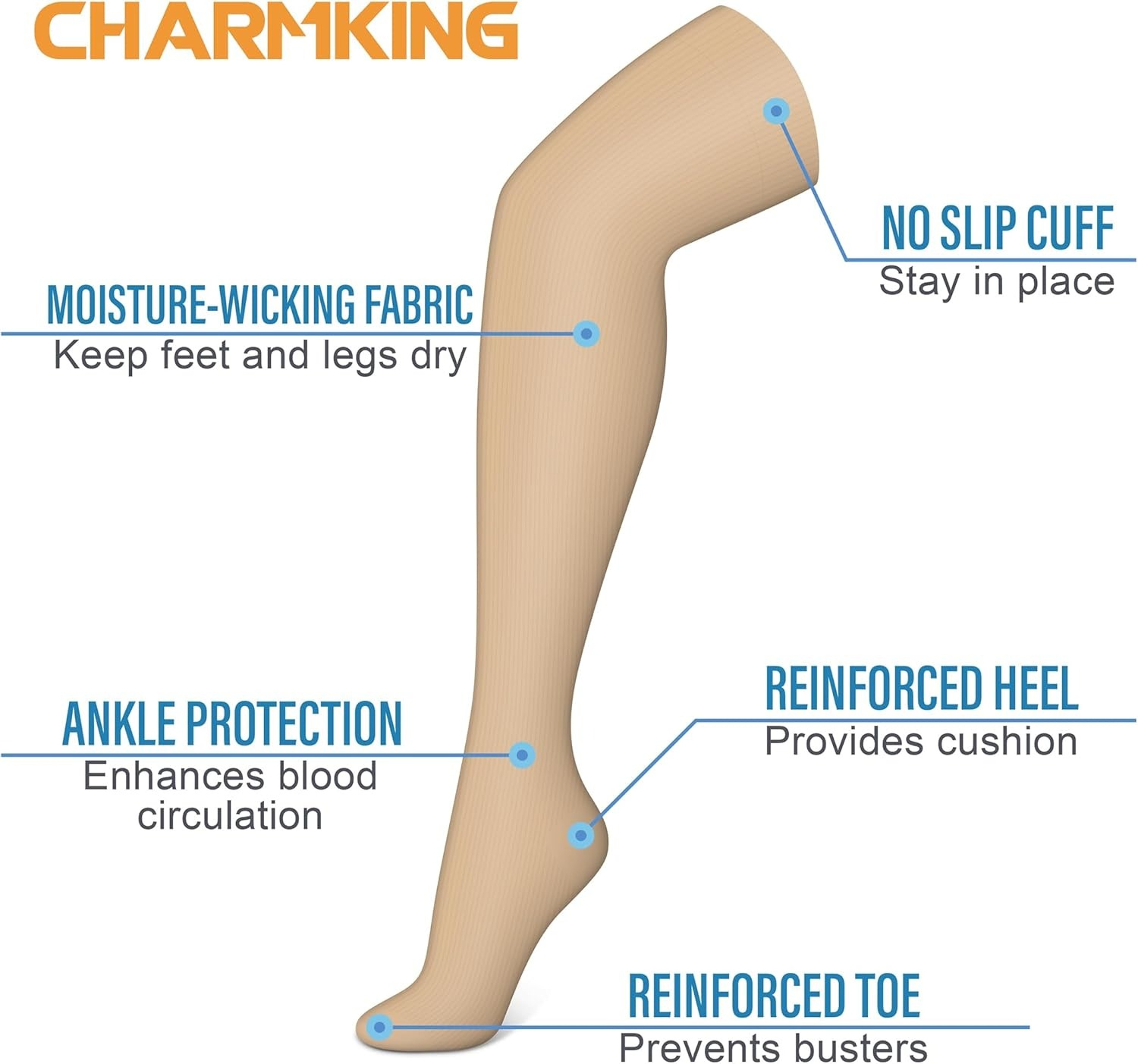 Thigh High Compression Stockings for Women & Men Closed Toe Medical Support Socks – view 5