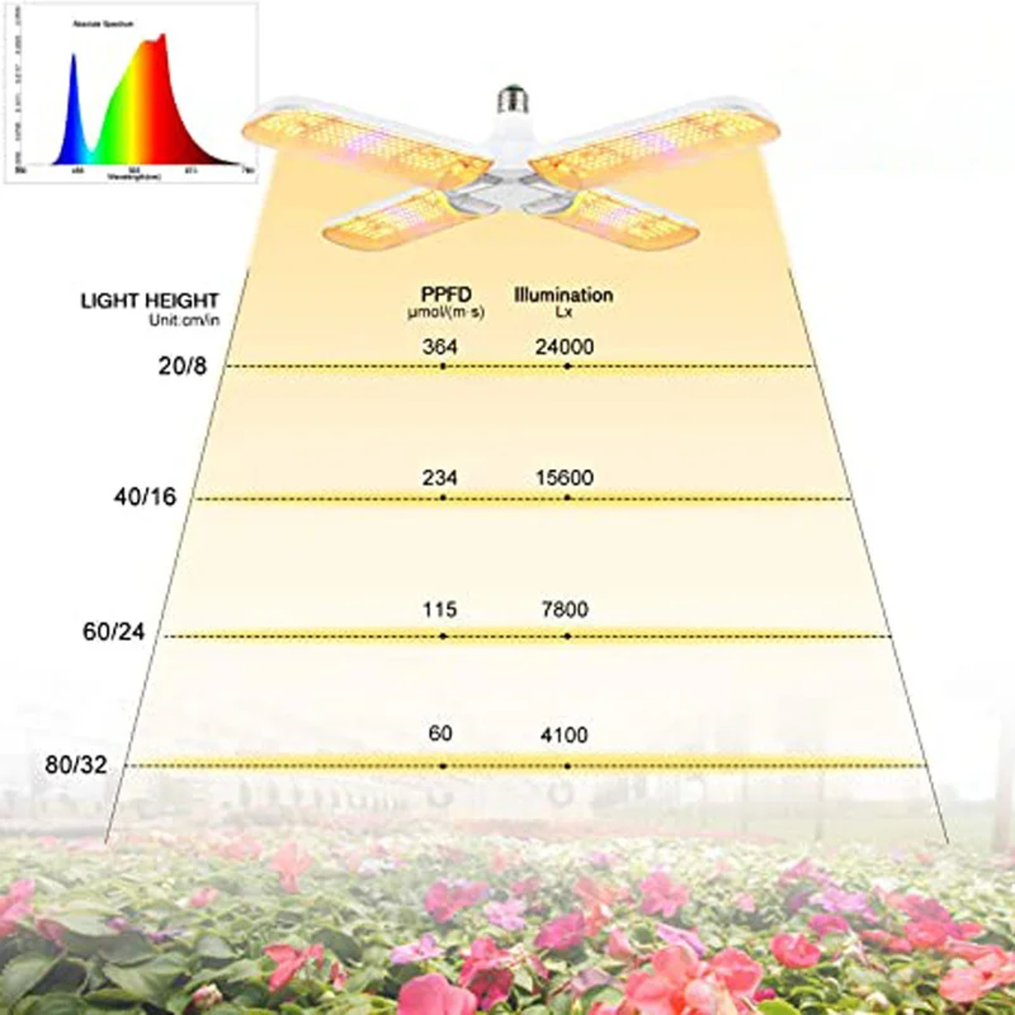Full Spectrum Foldable Grow Light For Indoor Plants Bloom  Flowering 2
