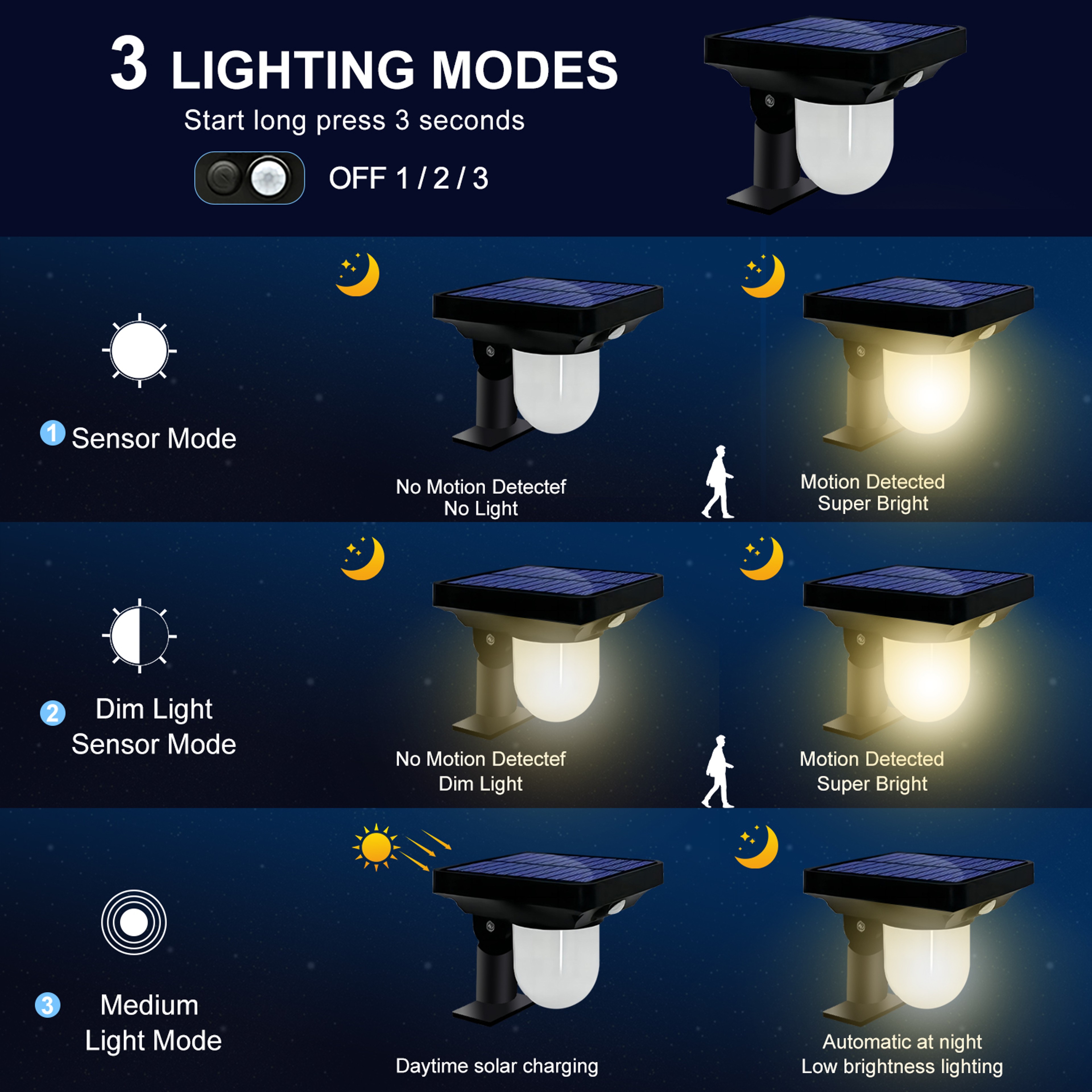 Solar Garden Lights with Motion Sensor Waterproof Outdoor Wall Lamp for Pathway & Yard – view 3
