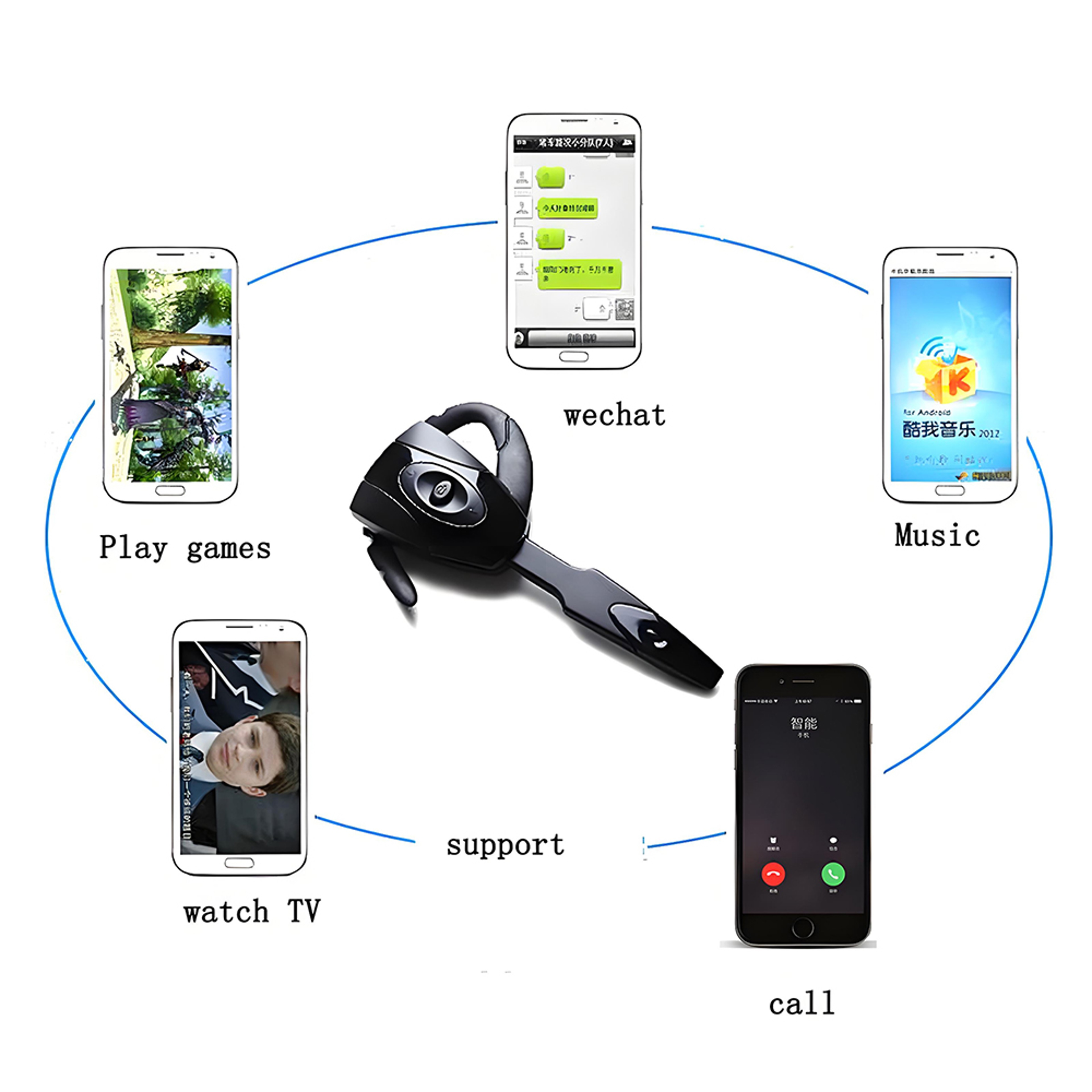 Bluetooth Wireless Single Ear Headset with Mic for PS3 Handsfree Gaming Calls – view 4