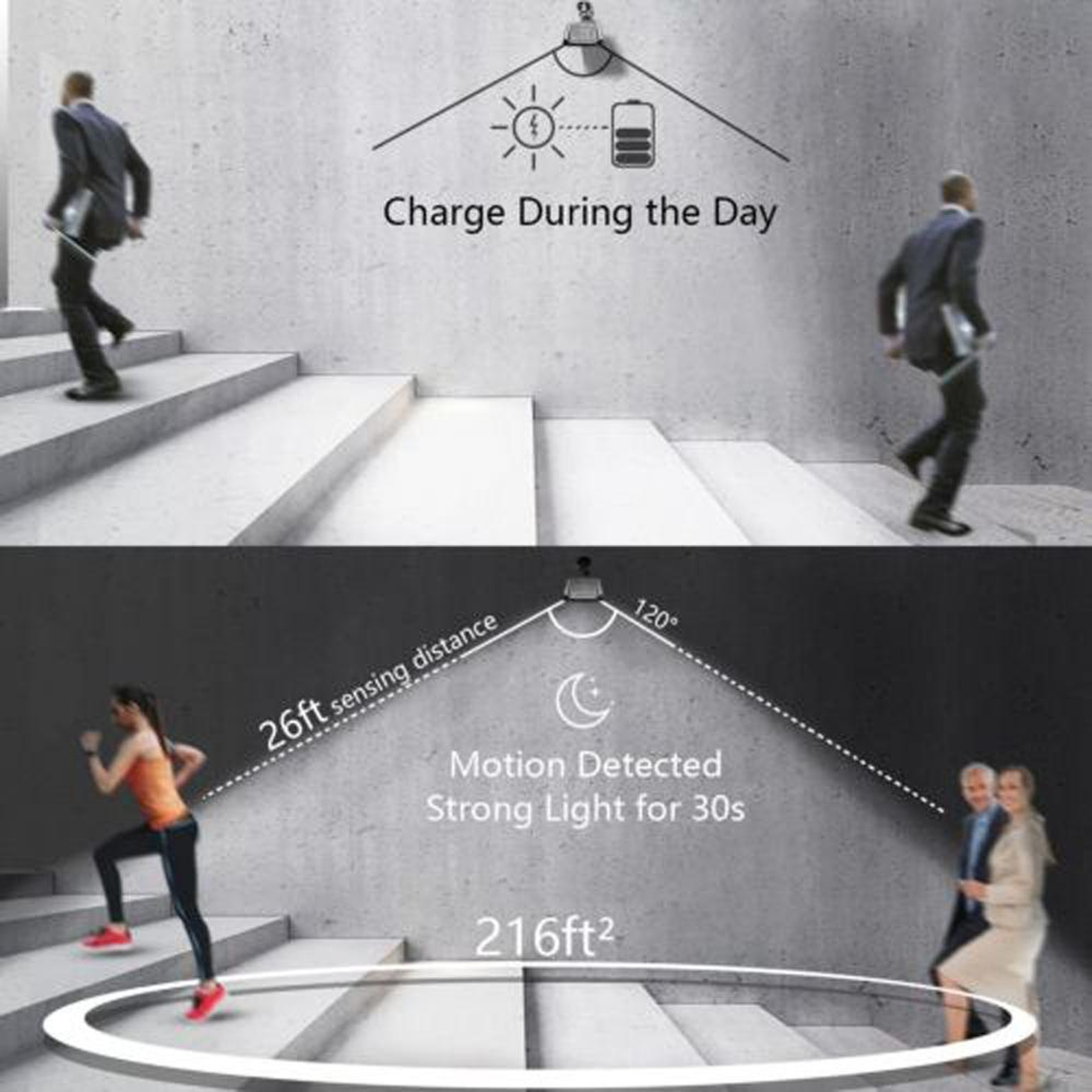 LumaGuard Solar Motion Sensor Wall Light with 36 LED Waterproof Outdoor Security Lighting – view 3