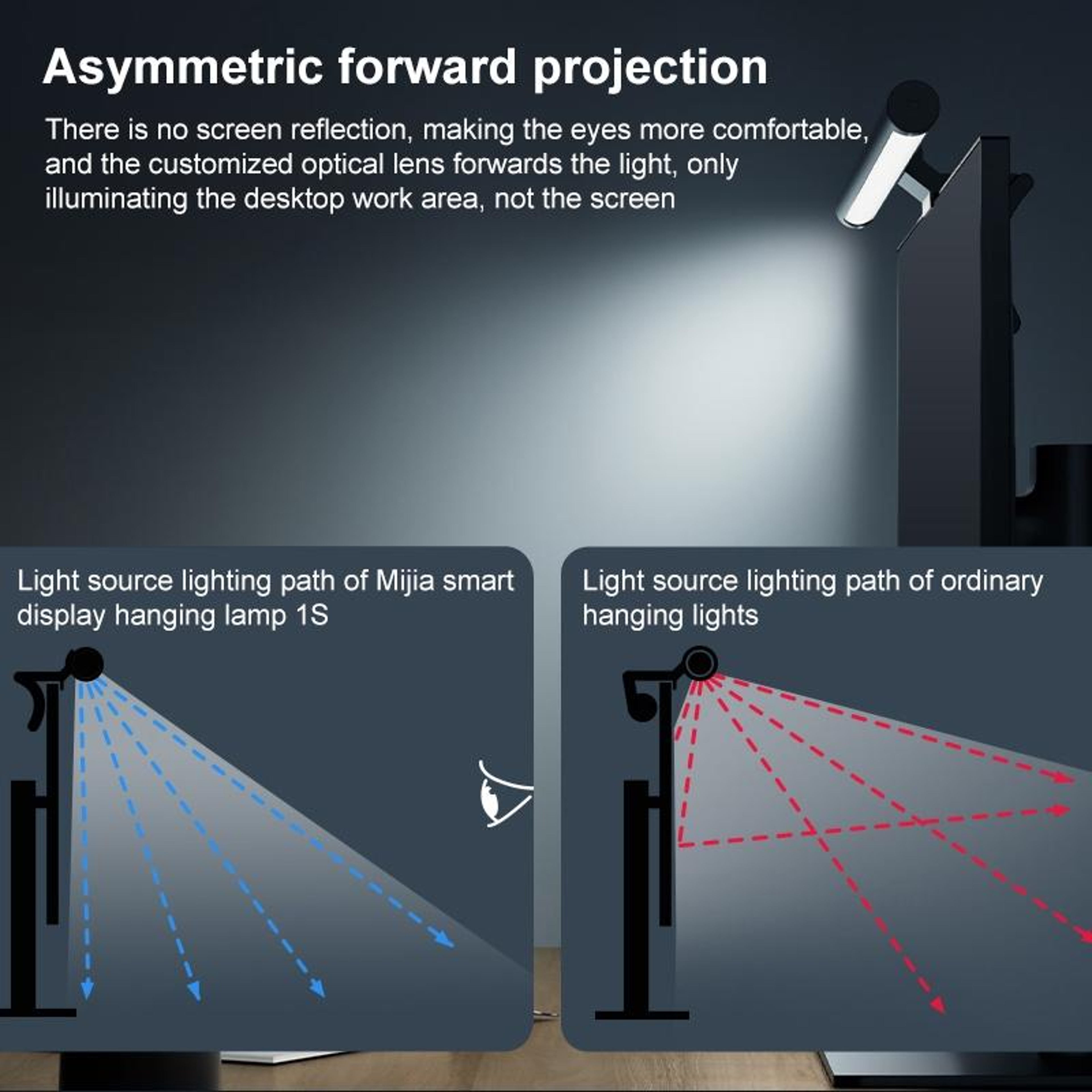 Monitor Light Bar With Wireless Remote  Eye Care LED Desk Lighting 2