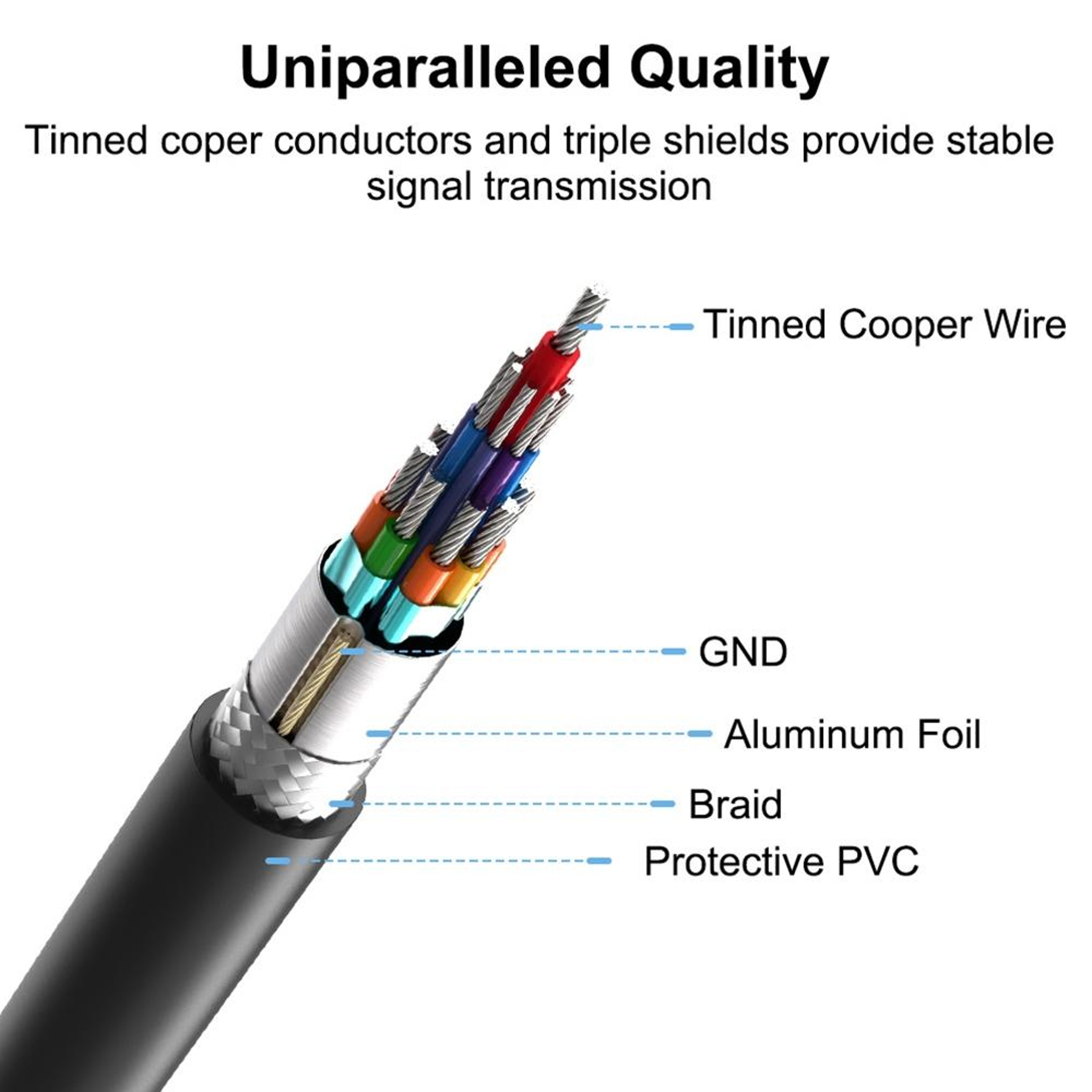 USB 2.0 Micro B Y Splitter OTG & Data Transfer Cable – view 5