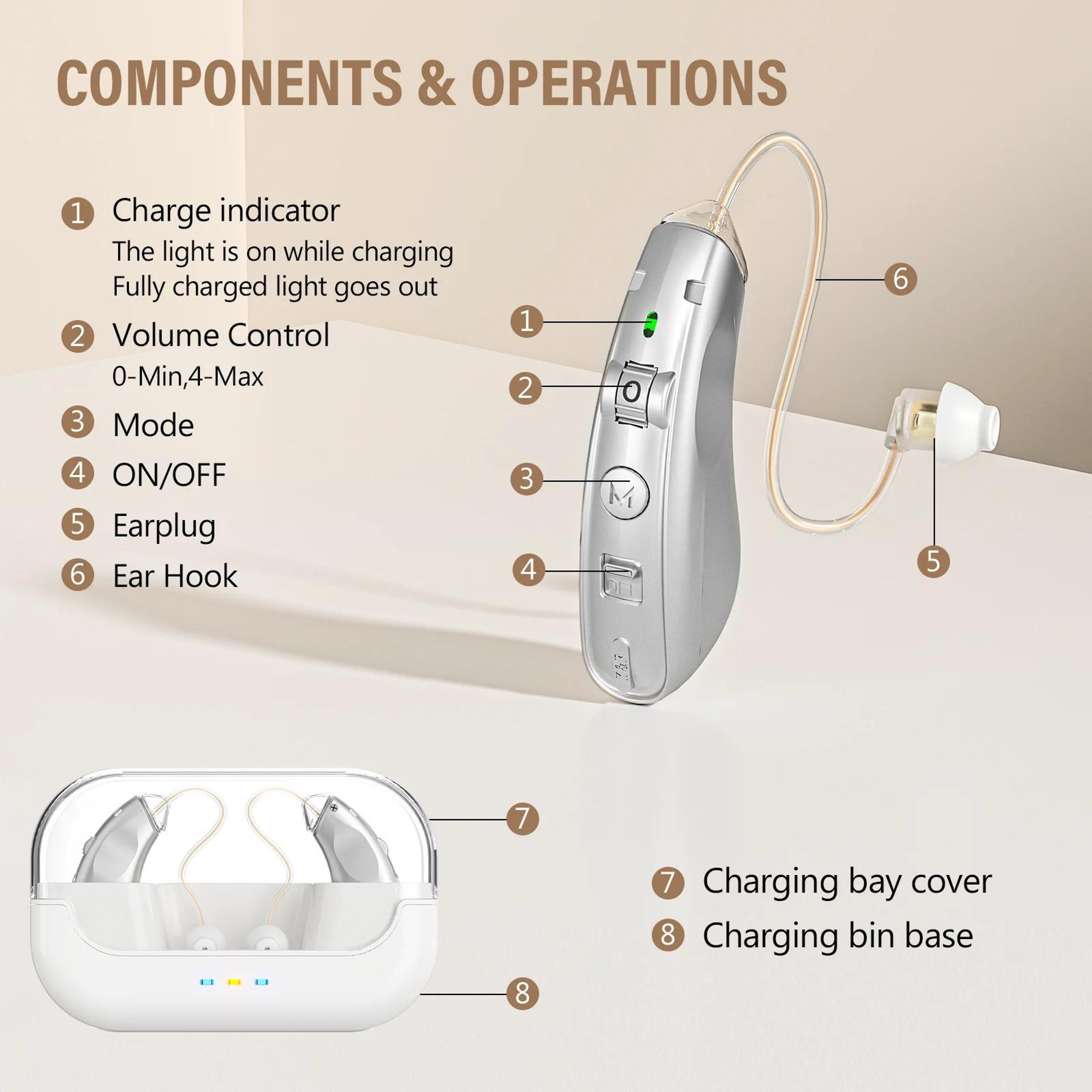 Rechargeable Behind The Ear Hearing Aids With Noise Cancelling  144H Charging Case 2