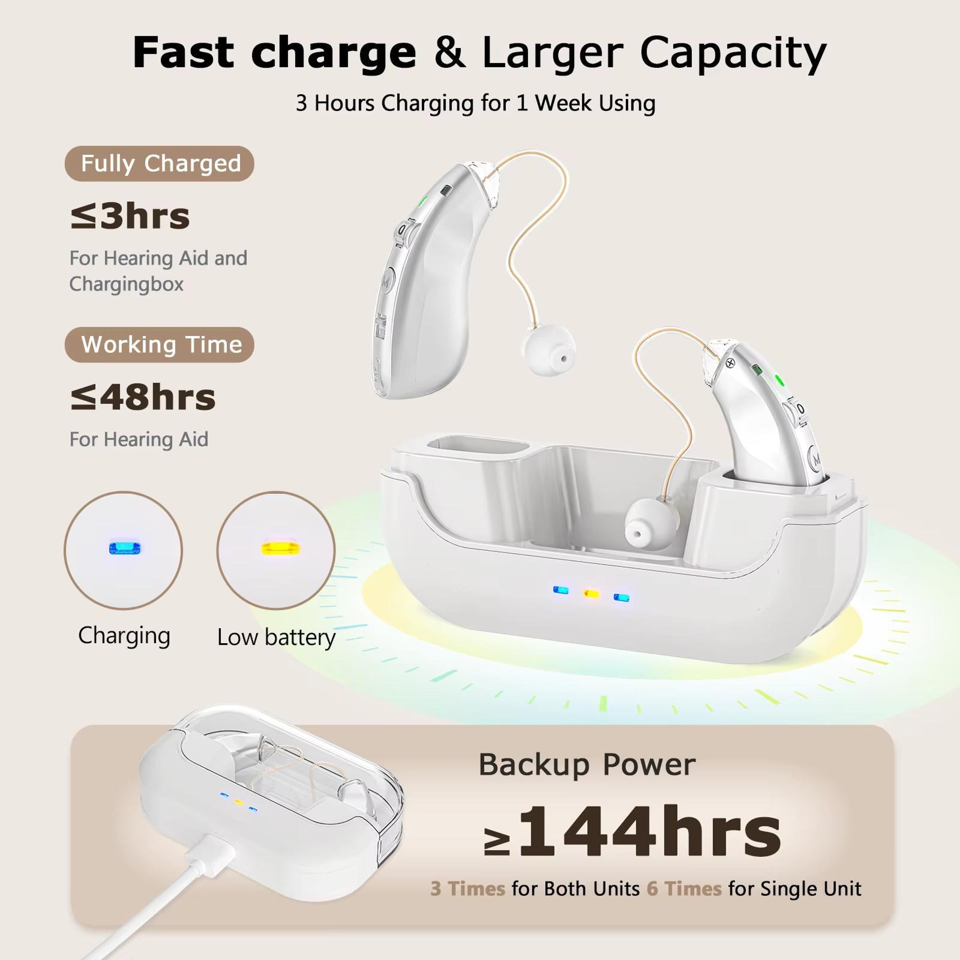Rechargeable Behind The Ear Hearing Aids With Noise Cancelling  144H Charging Case 3