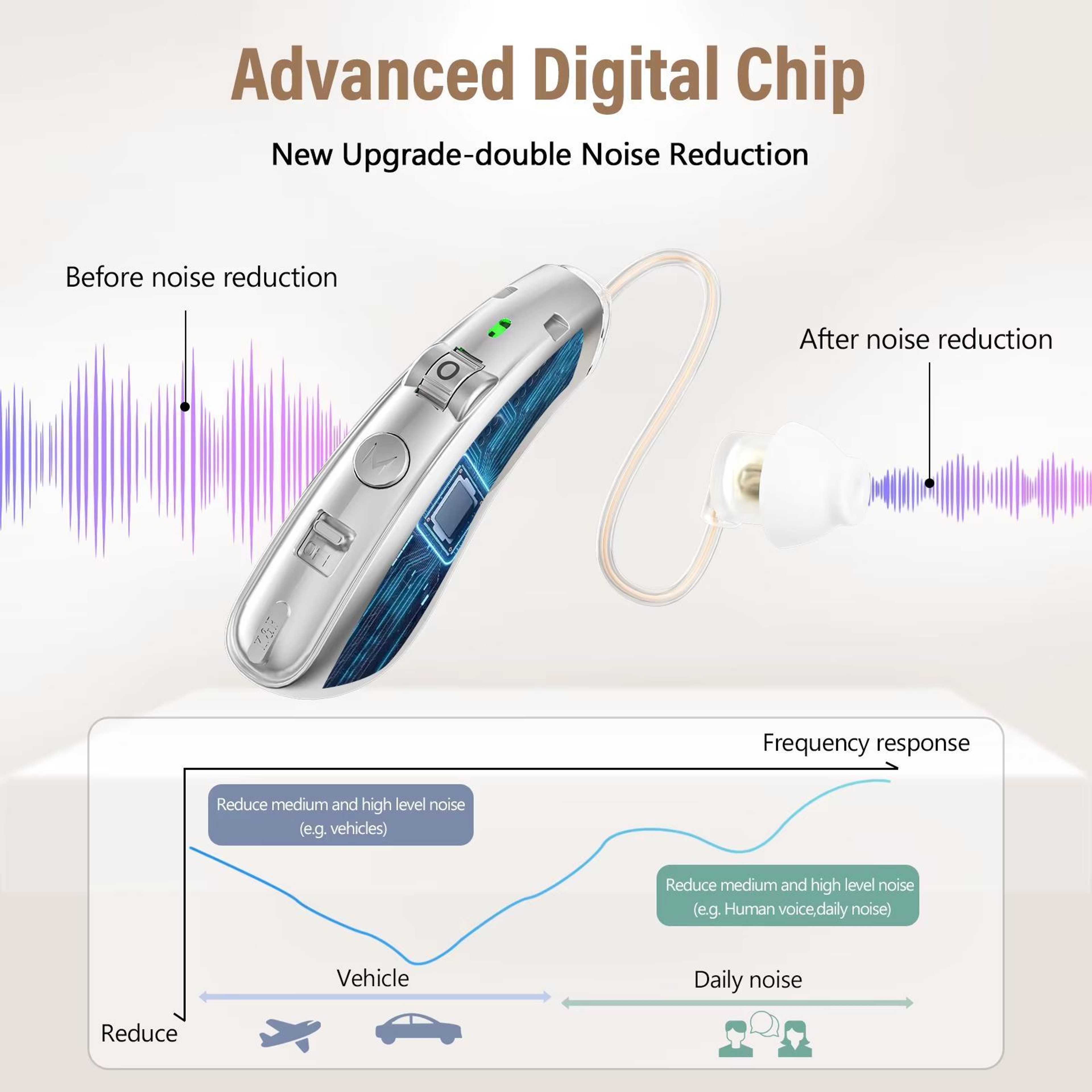 Rechargeable Behind The Ear Hearing Aids With Noise Cancelling  144H Charging Case 4