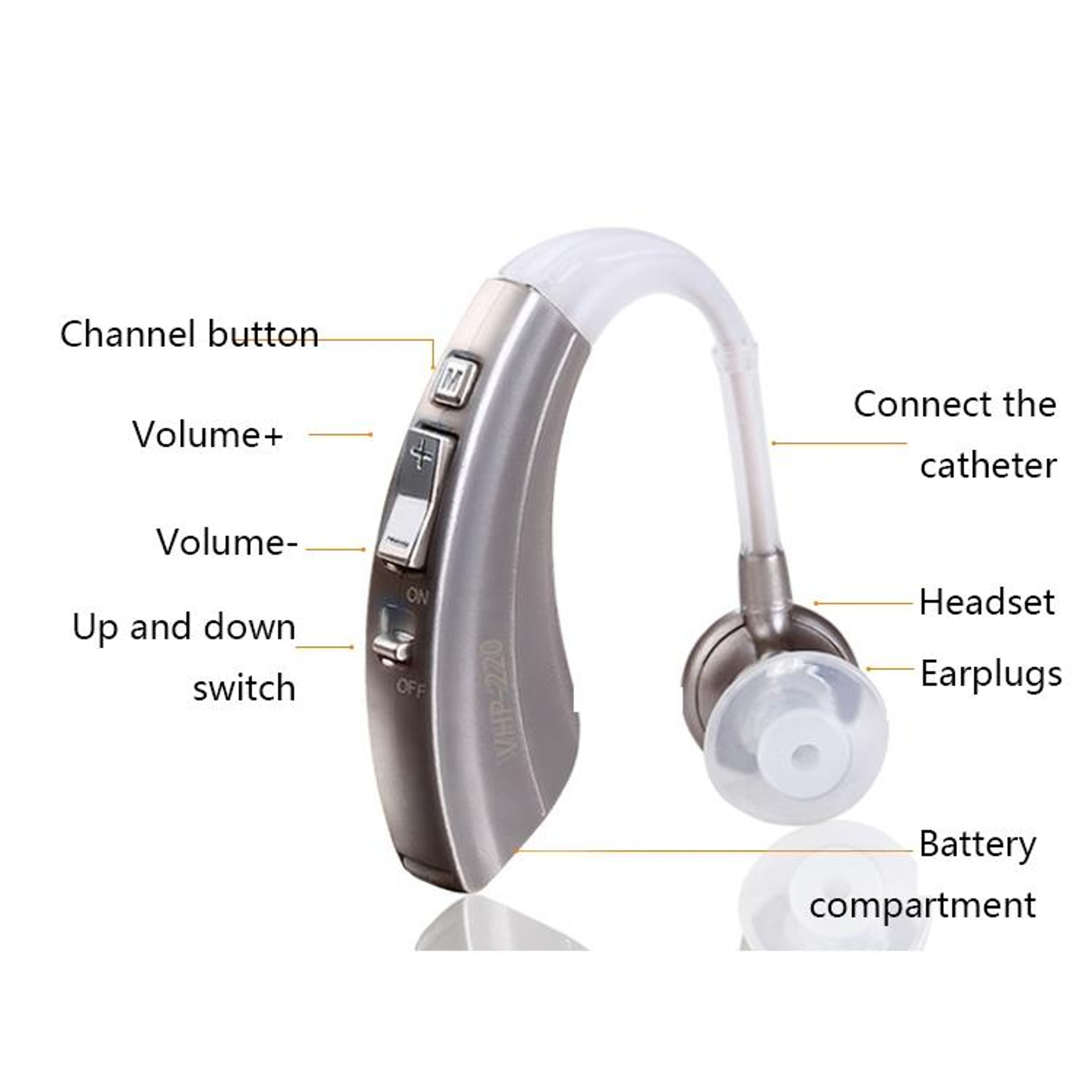 VHP 220 Invisible Hearing Aid With Noise Reduction And Long Battery Life For Seniors 3