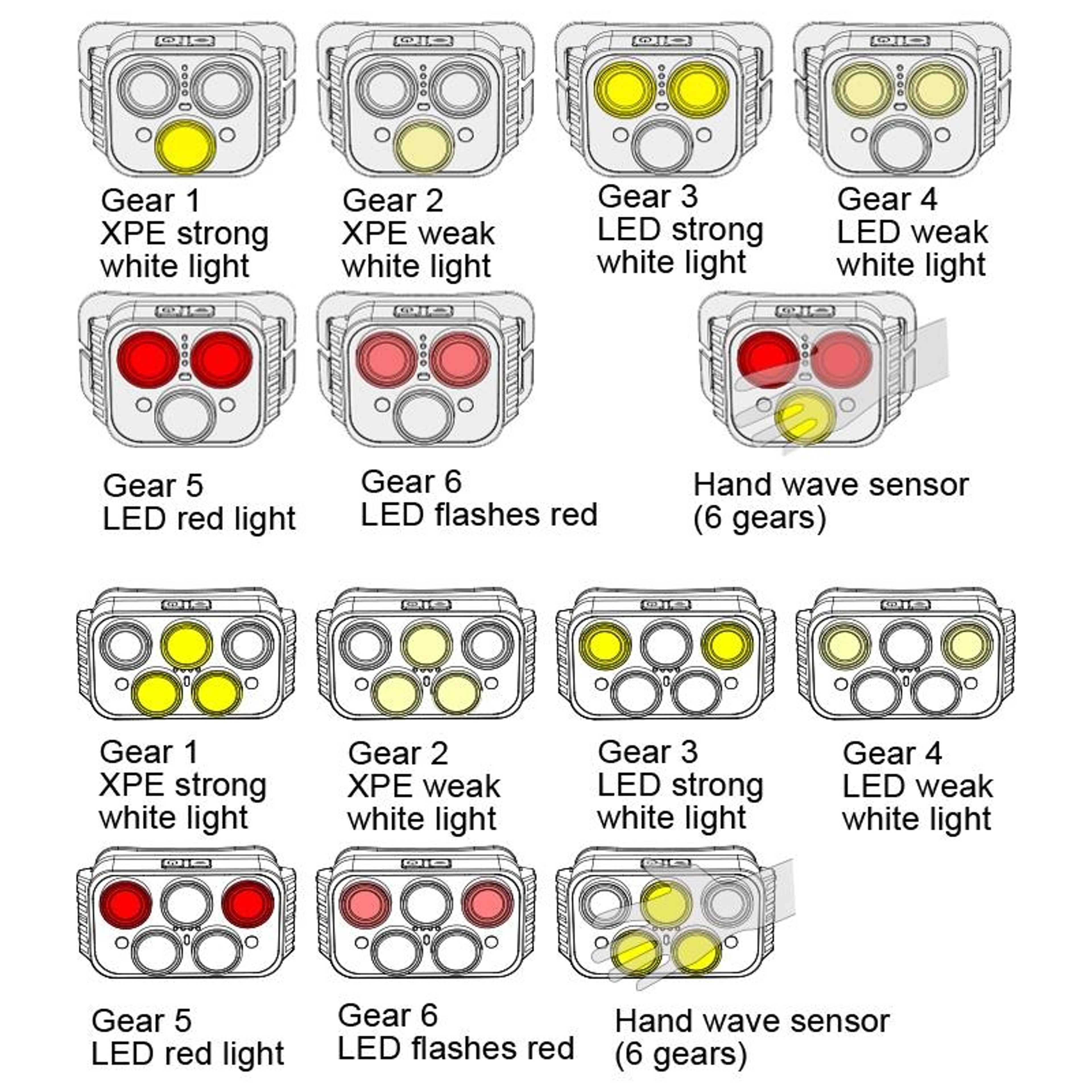 USB Rechargeable Waterproof Outdoor Headlamp Multi Mode Fishing  Camping Light 5