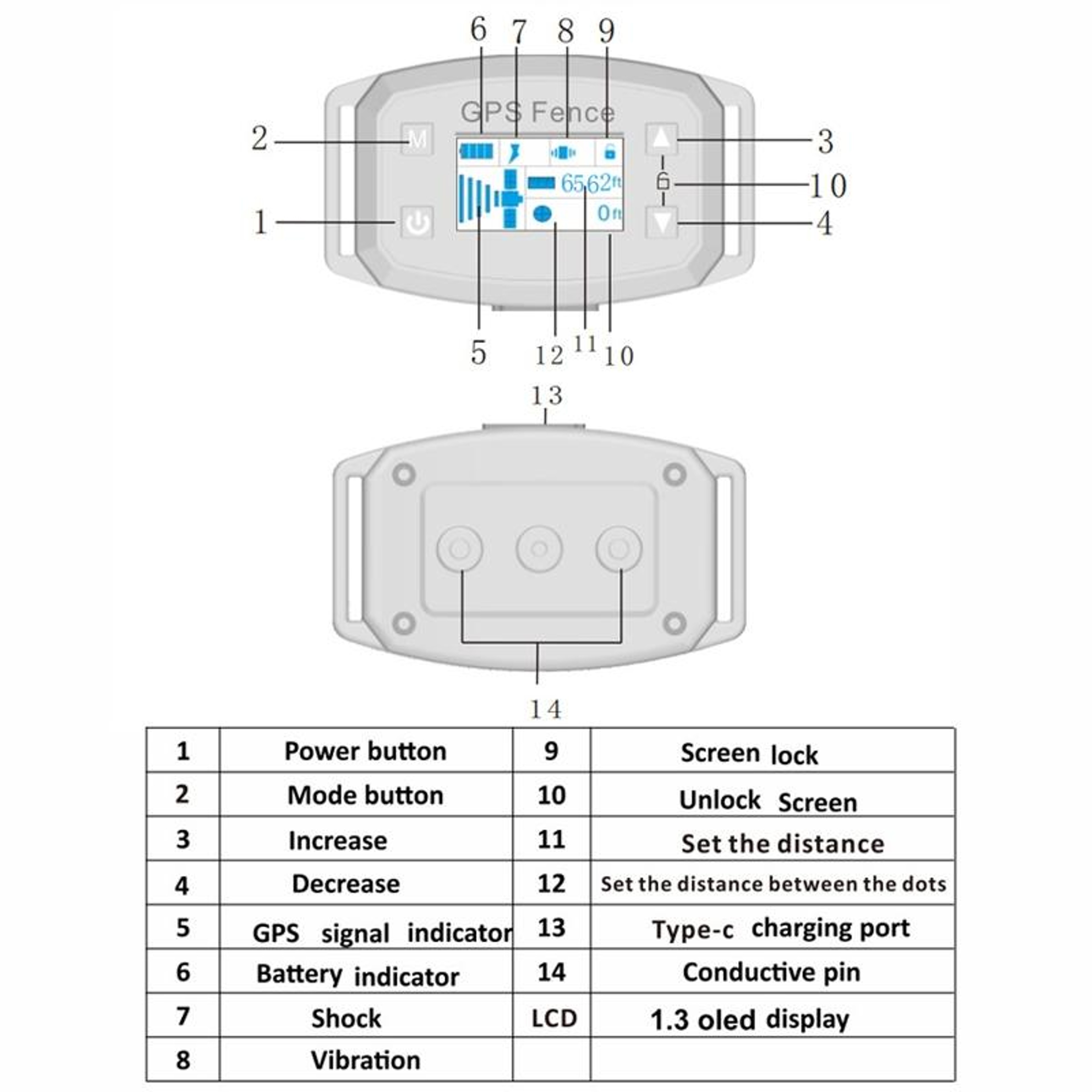 SafeBound GPS Dog Fence  Training Collar With OLED Display 4