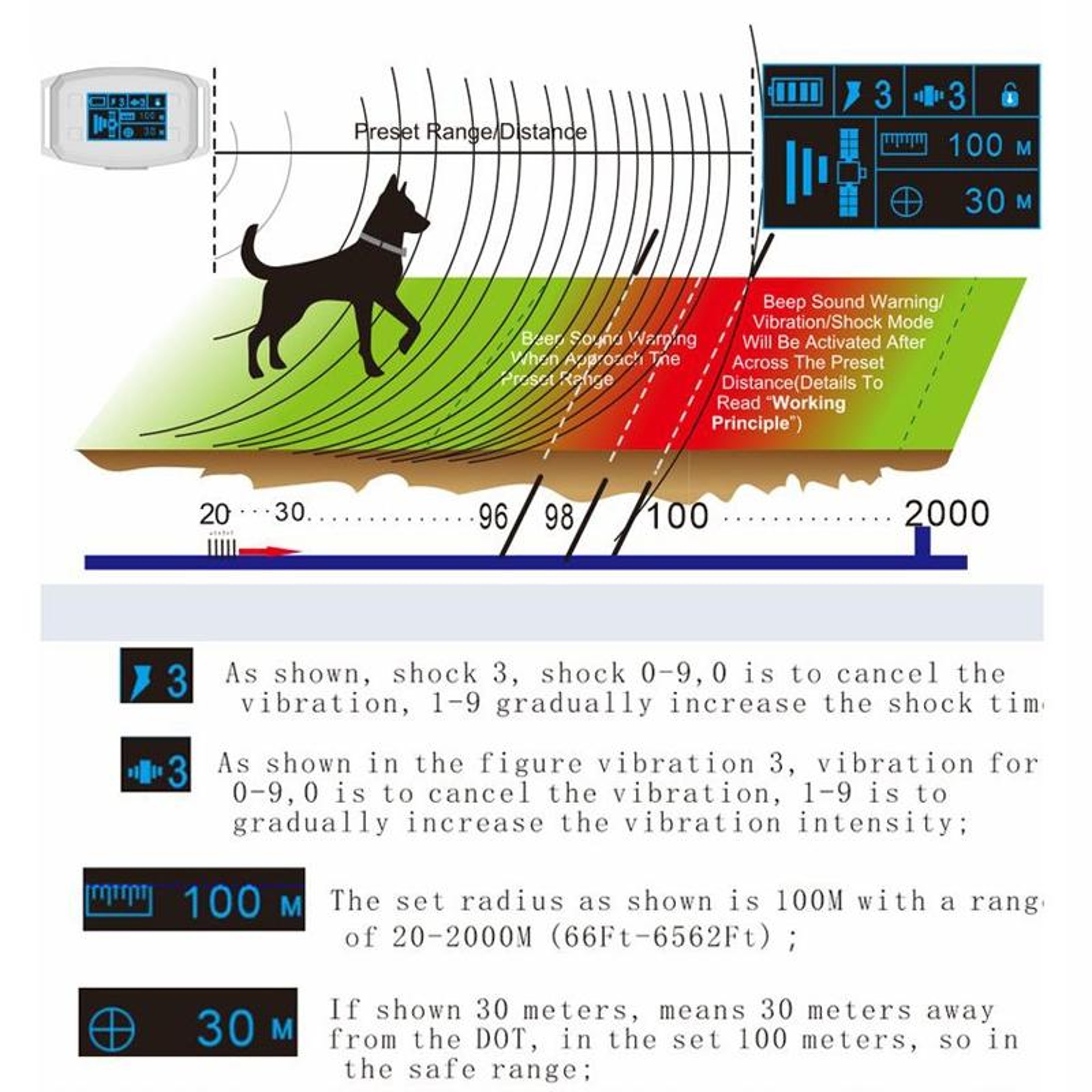 SafeBound GPS Dog Fence  Training Collar With OLED Display 5