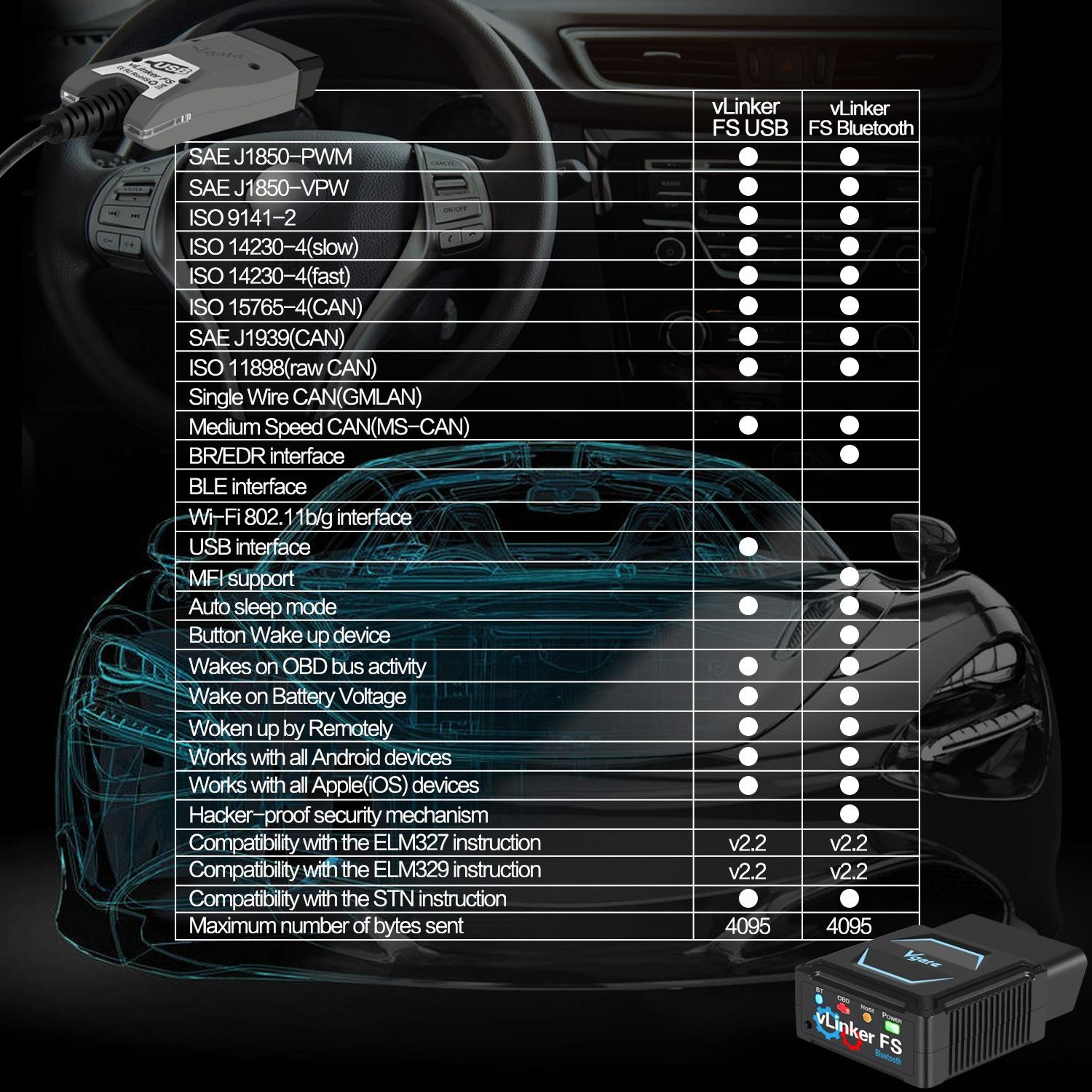 Vgate VLinker FS Bluetooth OBD2 Scanner For IOS Android  Windows 7