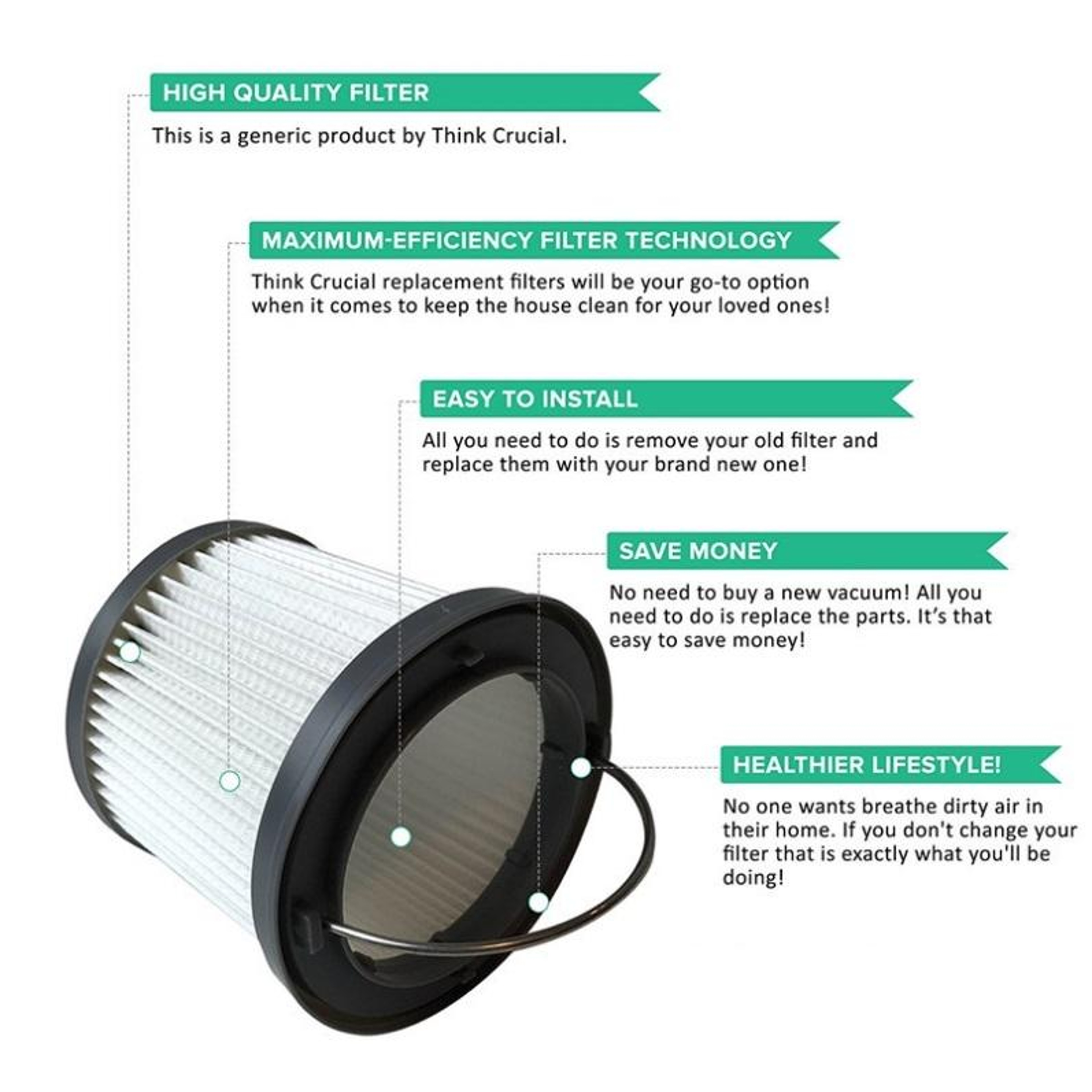 2 Pack Black And Decker Vacuum Filter Replacement For DustBuster PV1210 PV1020L PD11420L 6