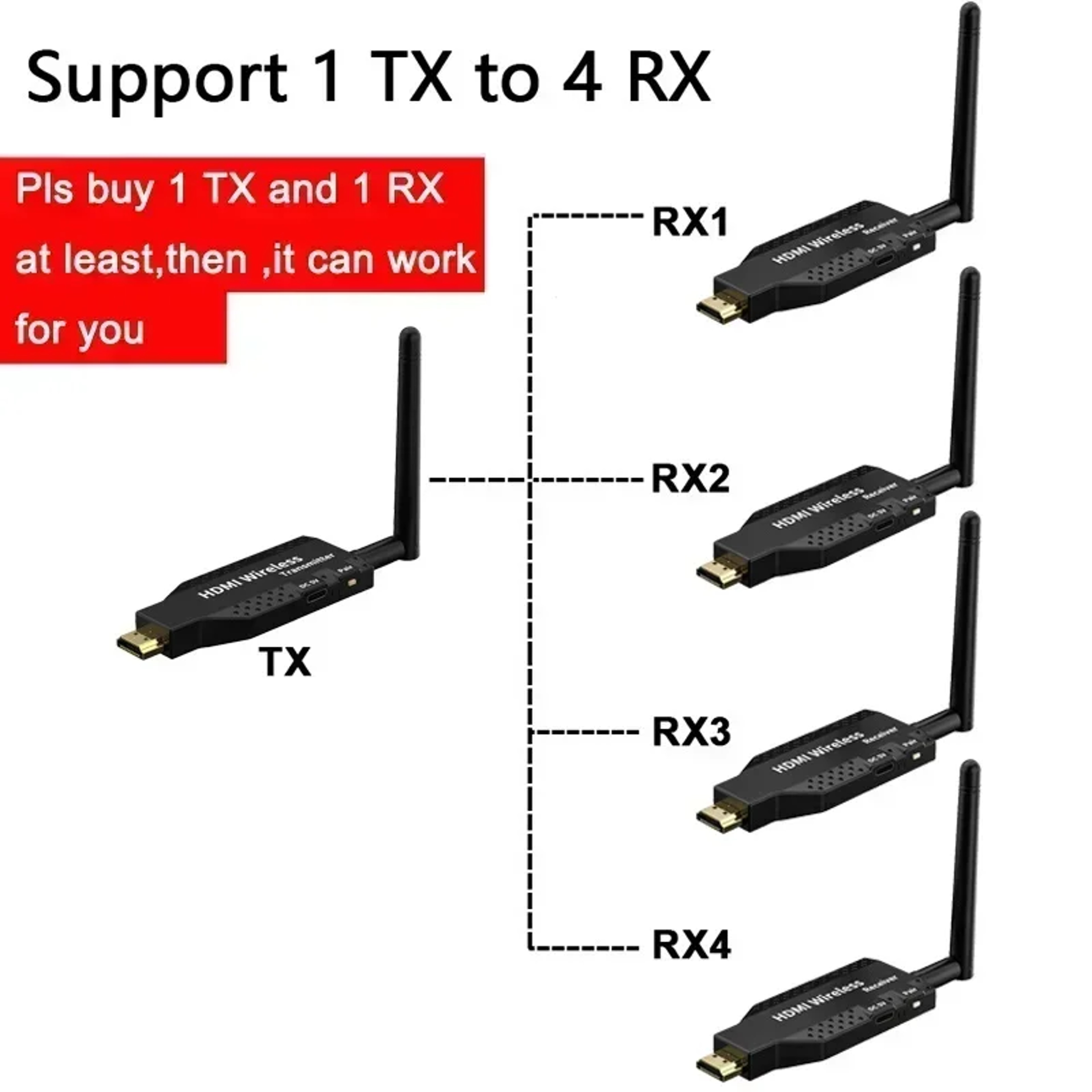 Wireless HDMICompatible Video Transmitter Receiver Kit Plug  Play For TV Box Camera PC 1