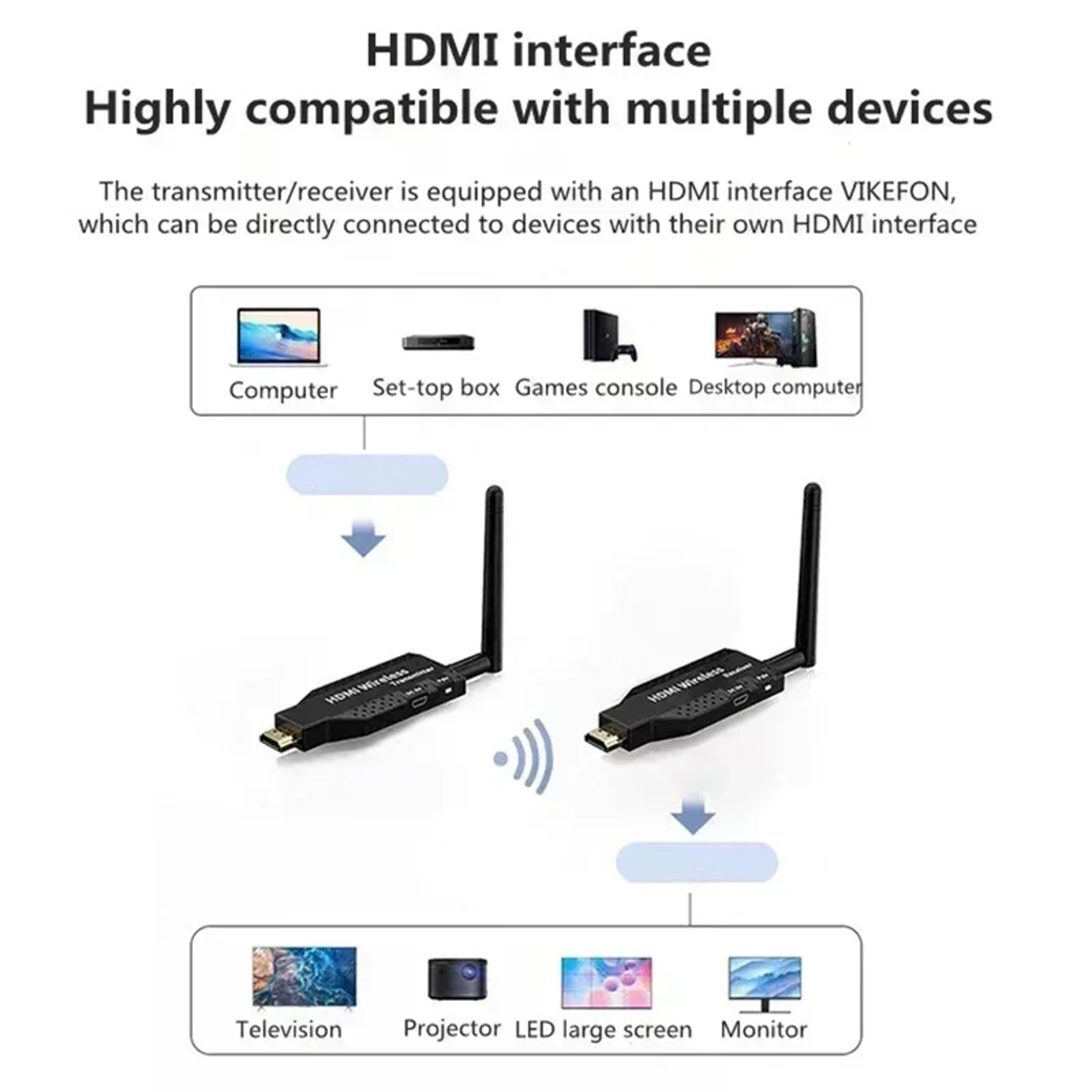 Wireless HDMICompatible Video Transmitter Receiver Kit Plug  Play For TV Box Camera PC 3