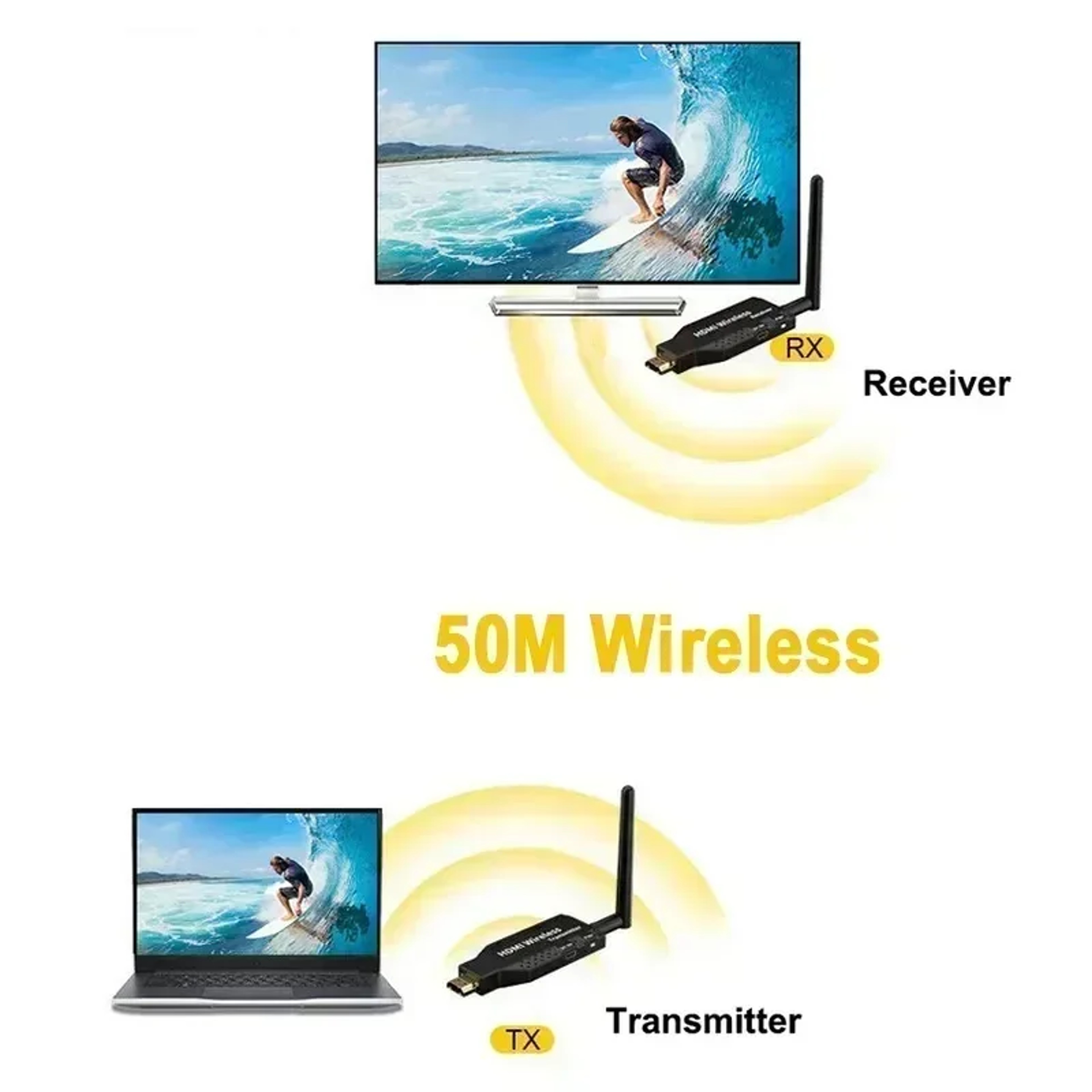 Wireless HDMICompatible Video Transmitter Receiver Kit Plug  Play For TV Box Camera PC 4