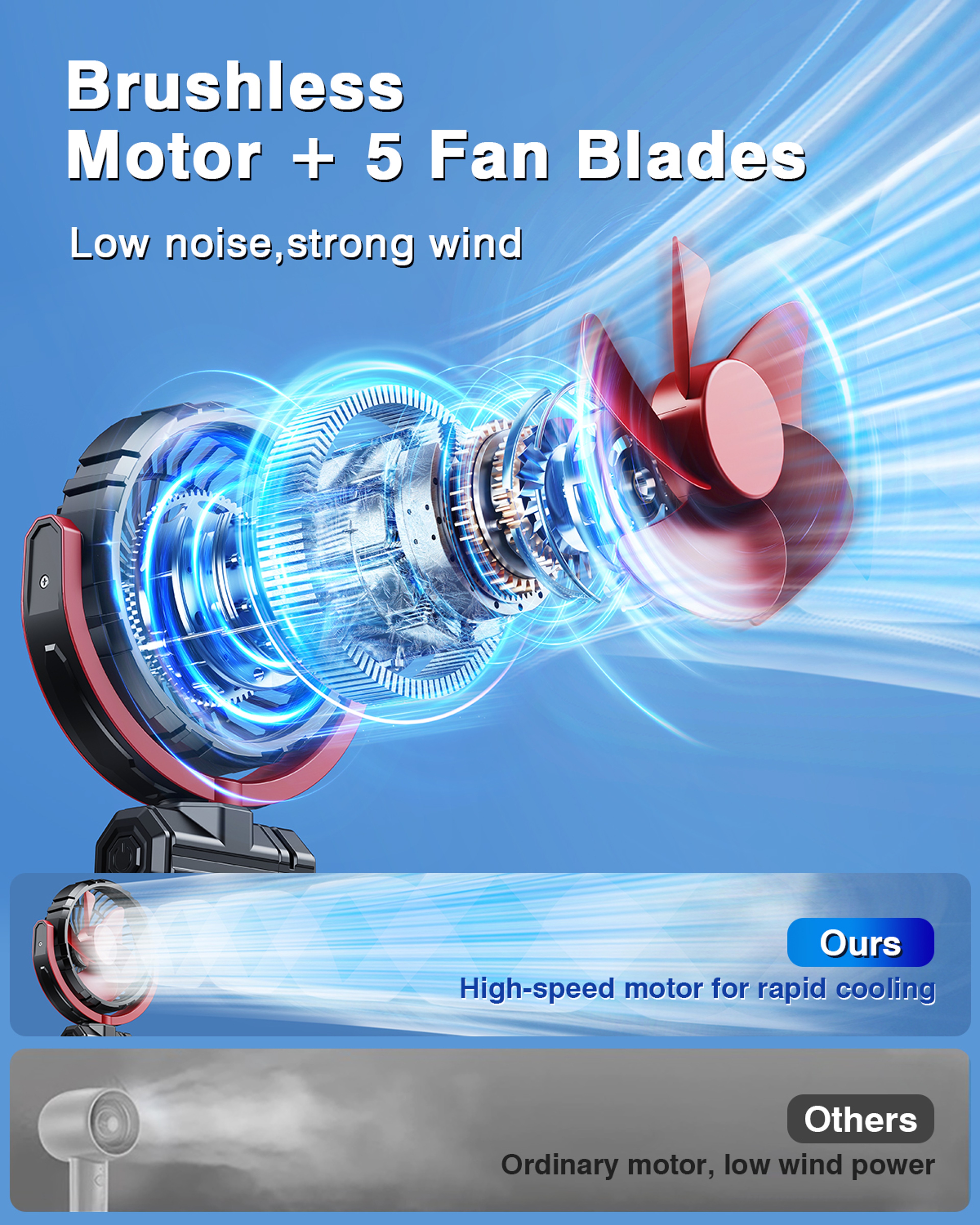 USB Rechargeable Fan, Car Cooling Clamp Fan, 900° Rotatable Car Cooling Tool – view 2