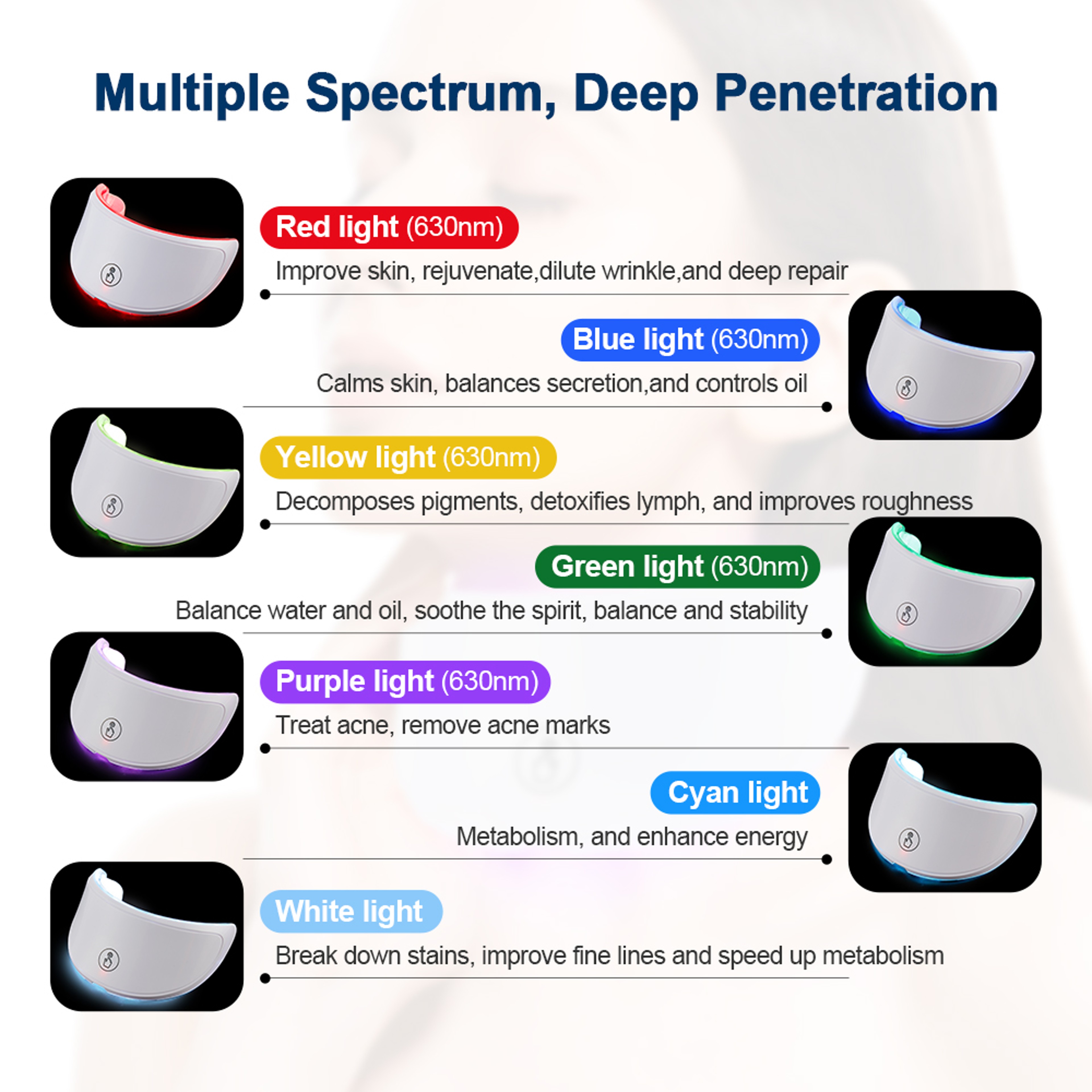 Photon Facial Neck Skin Tighten Device, Wireless 7 Colors LED Face Beauty Machine, Rejuvenation Neck Mask – view 6